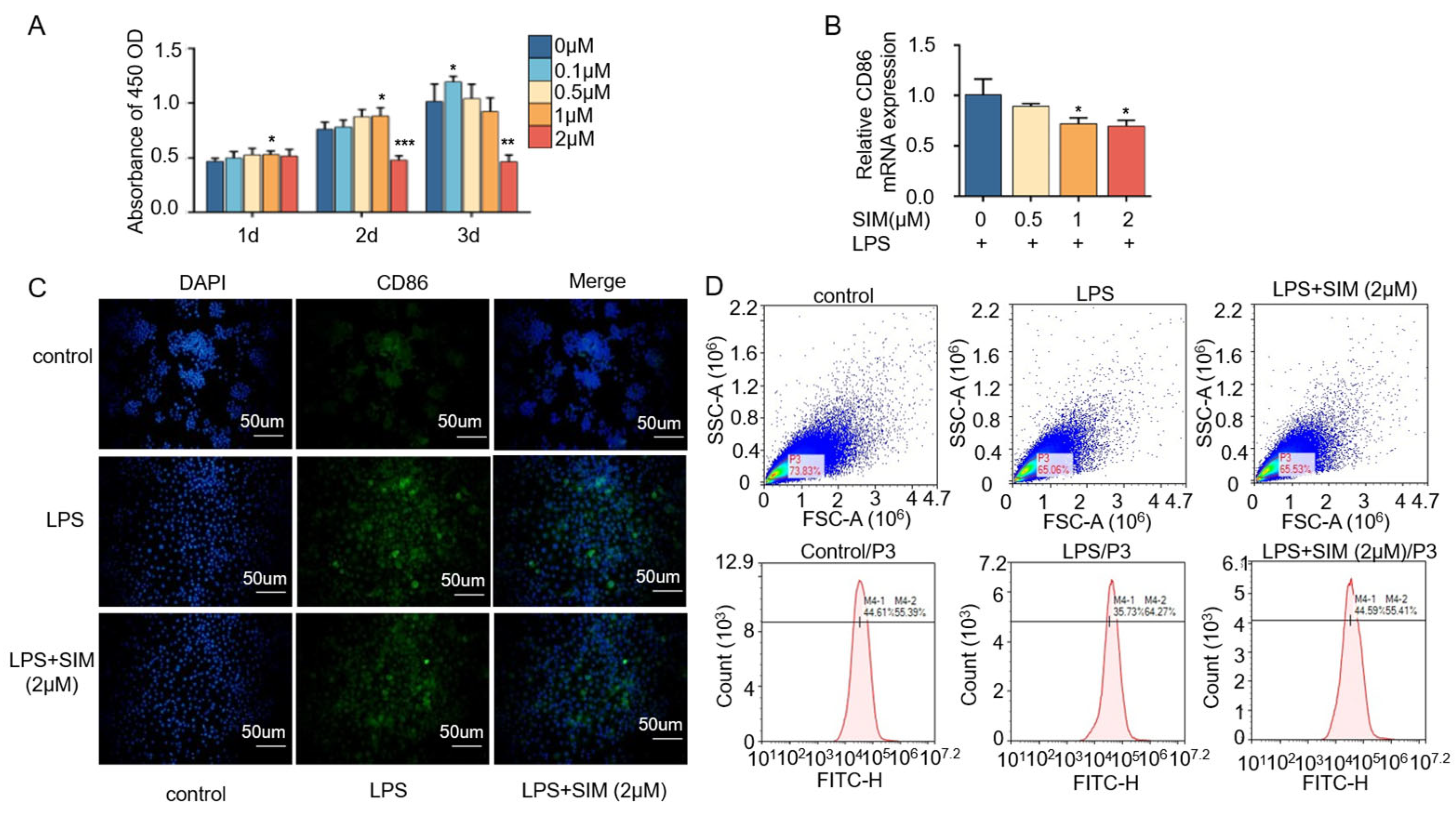 Biomedicines 13 01454 g004