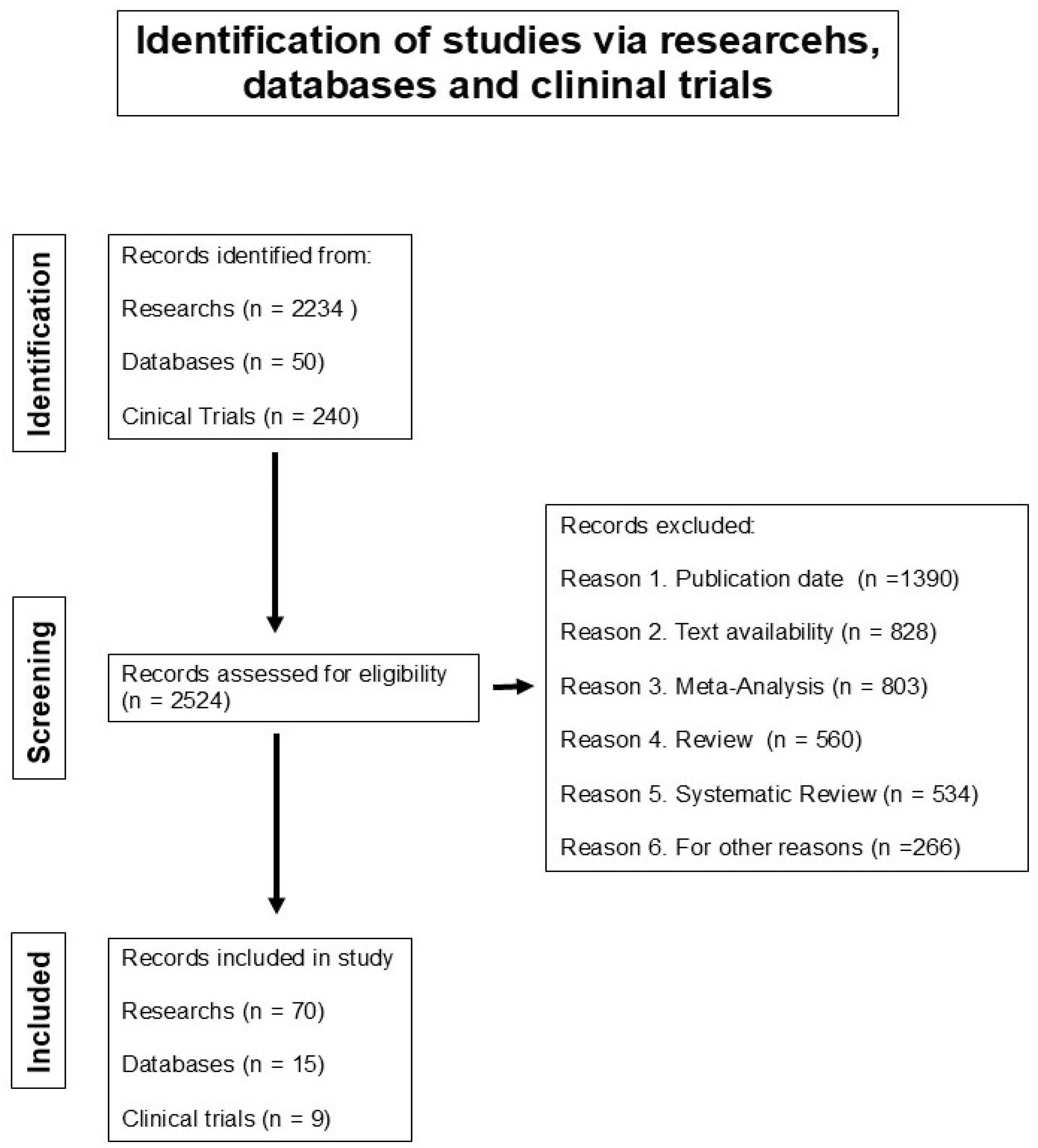 Biomedicines 13 01457 g001