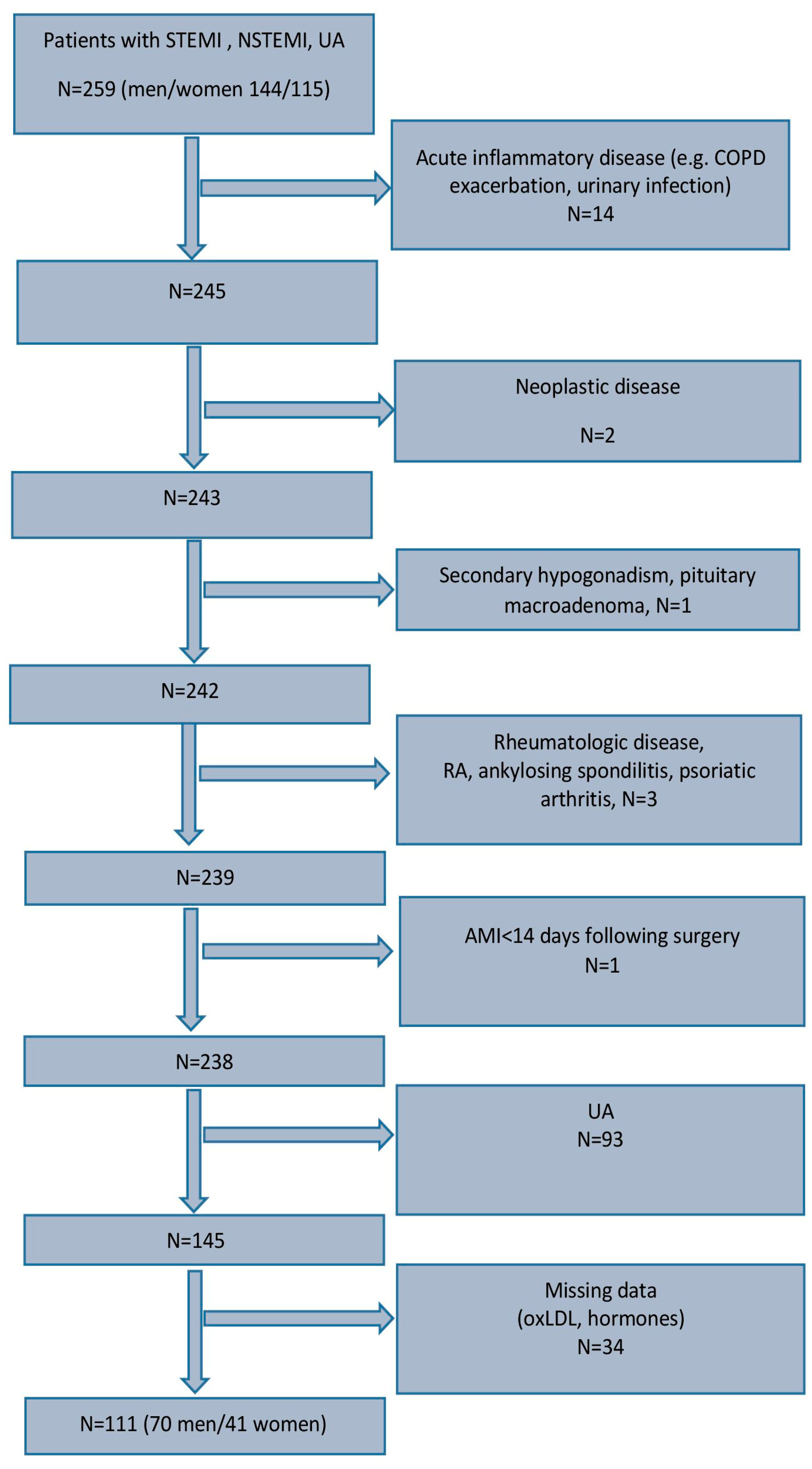 Biomedicines 13 01466 g001