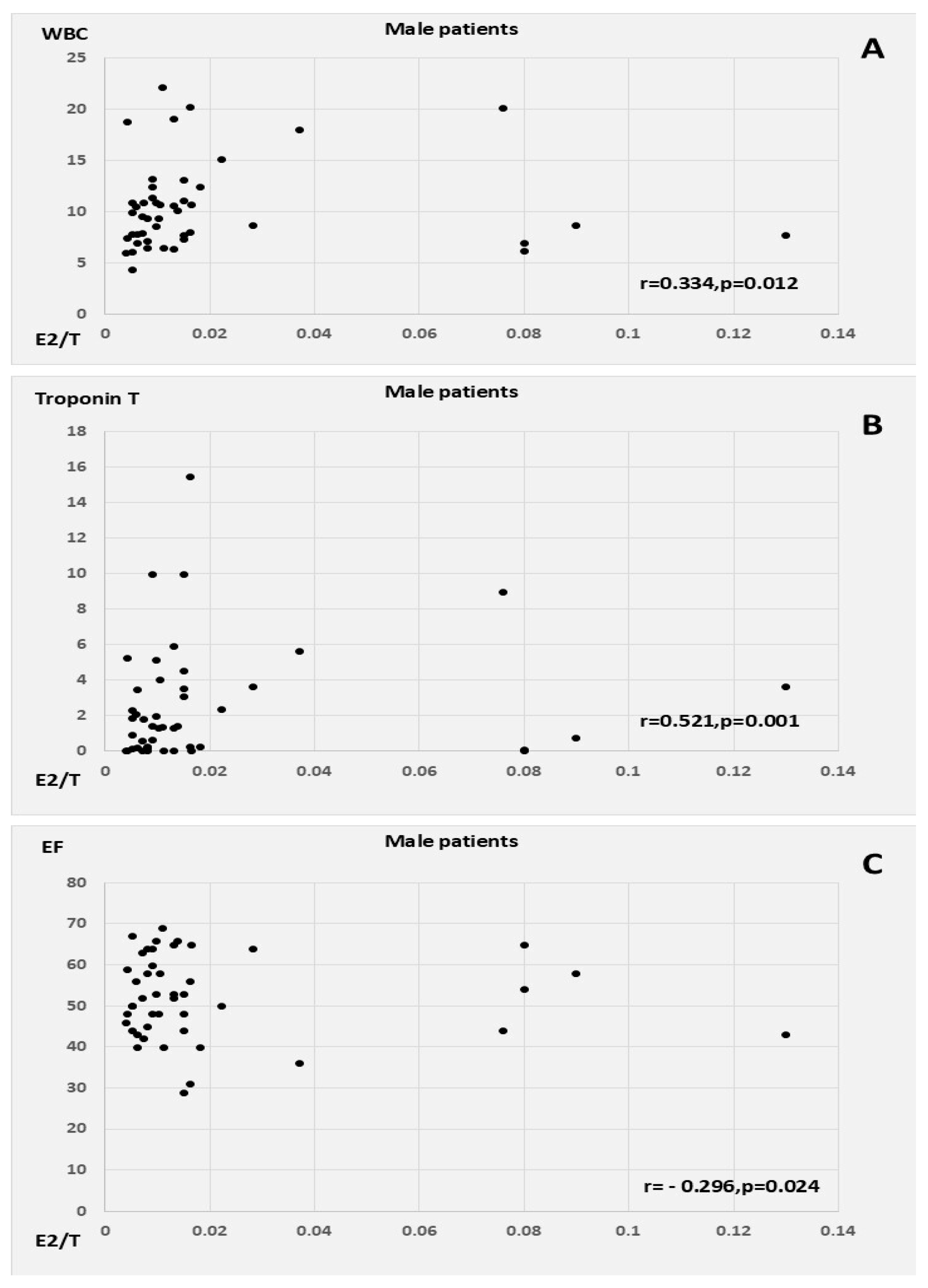 Biomedicines 13 01466 g002
