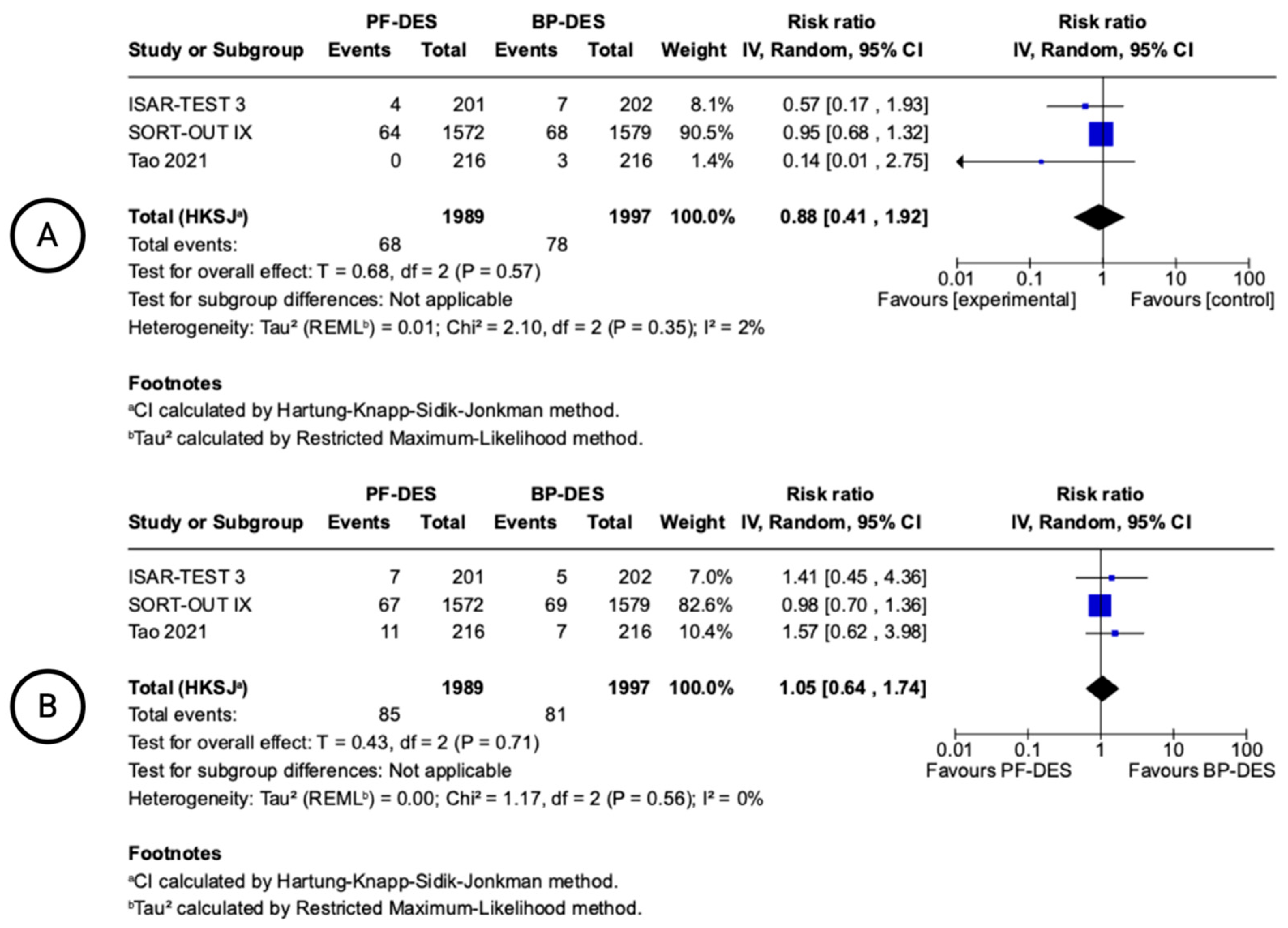 Biomedicines 13 01470 g003