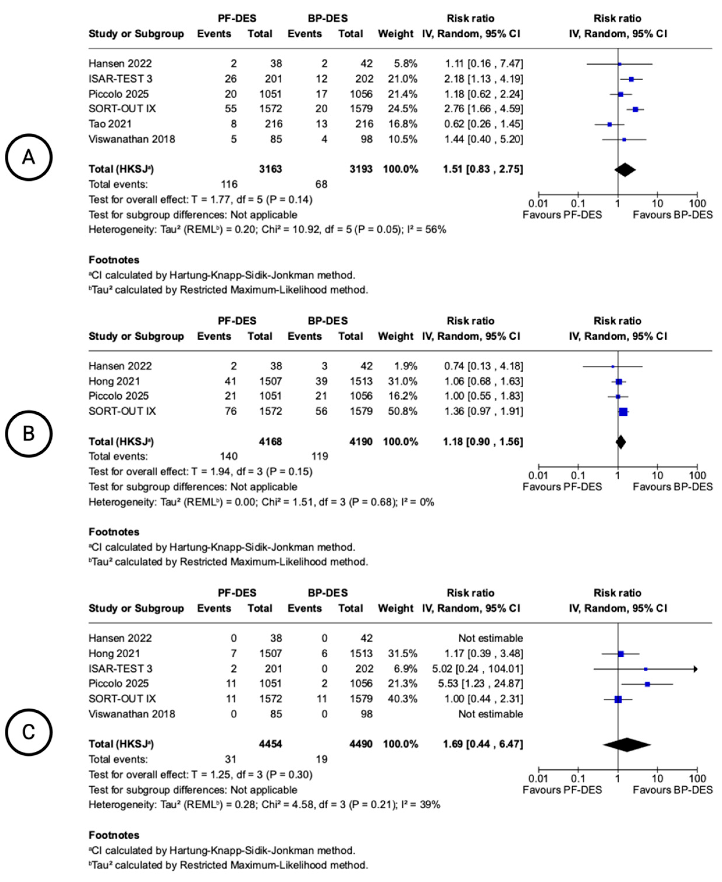 Biomedicines 13 01470 g004