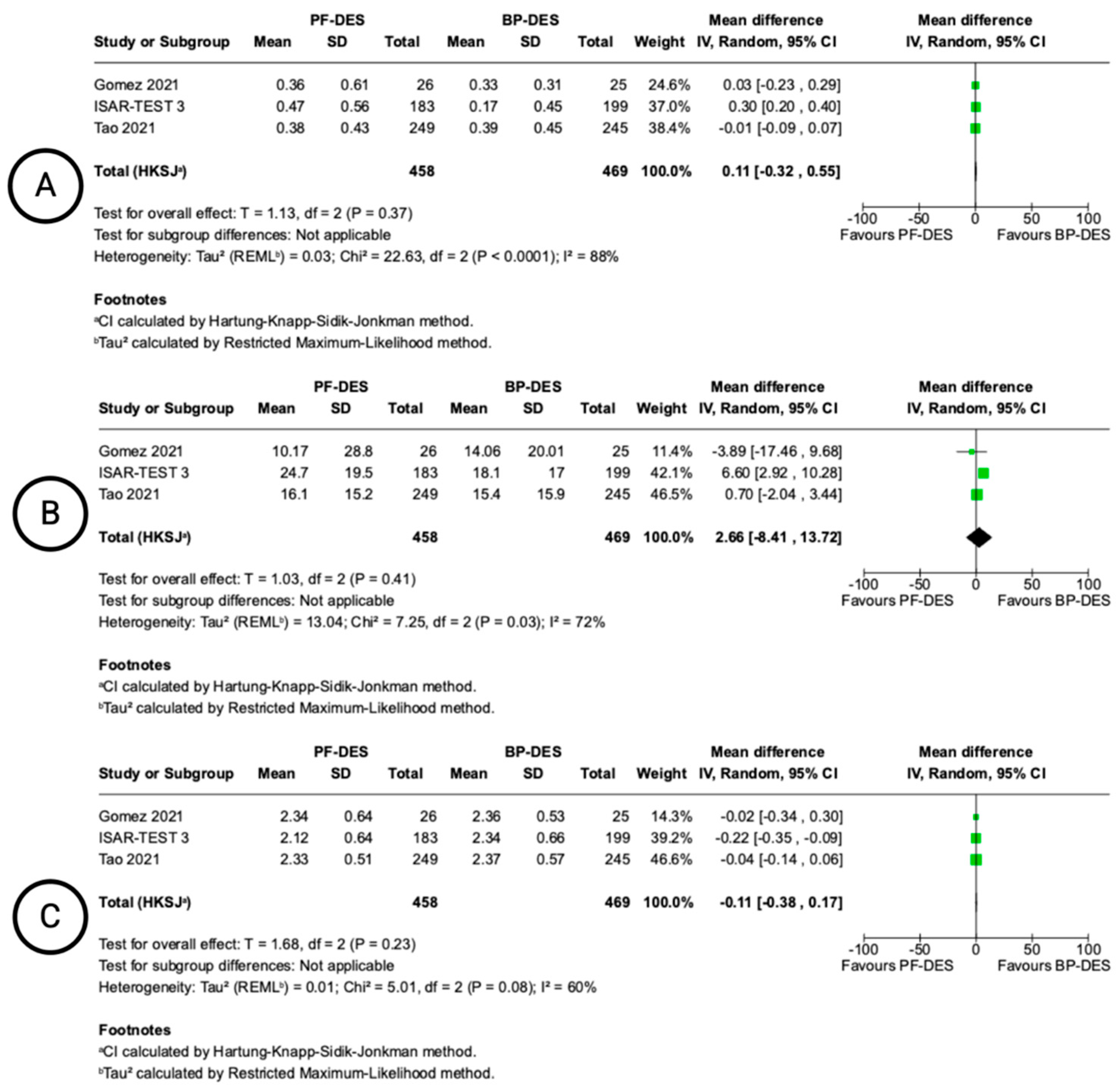 Biomedicines 13 01470 g005