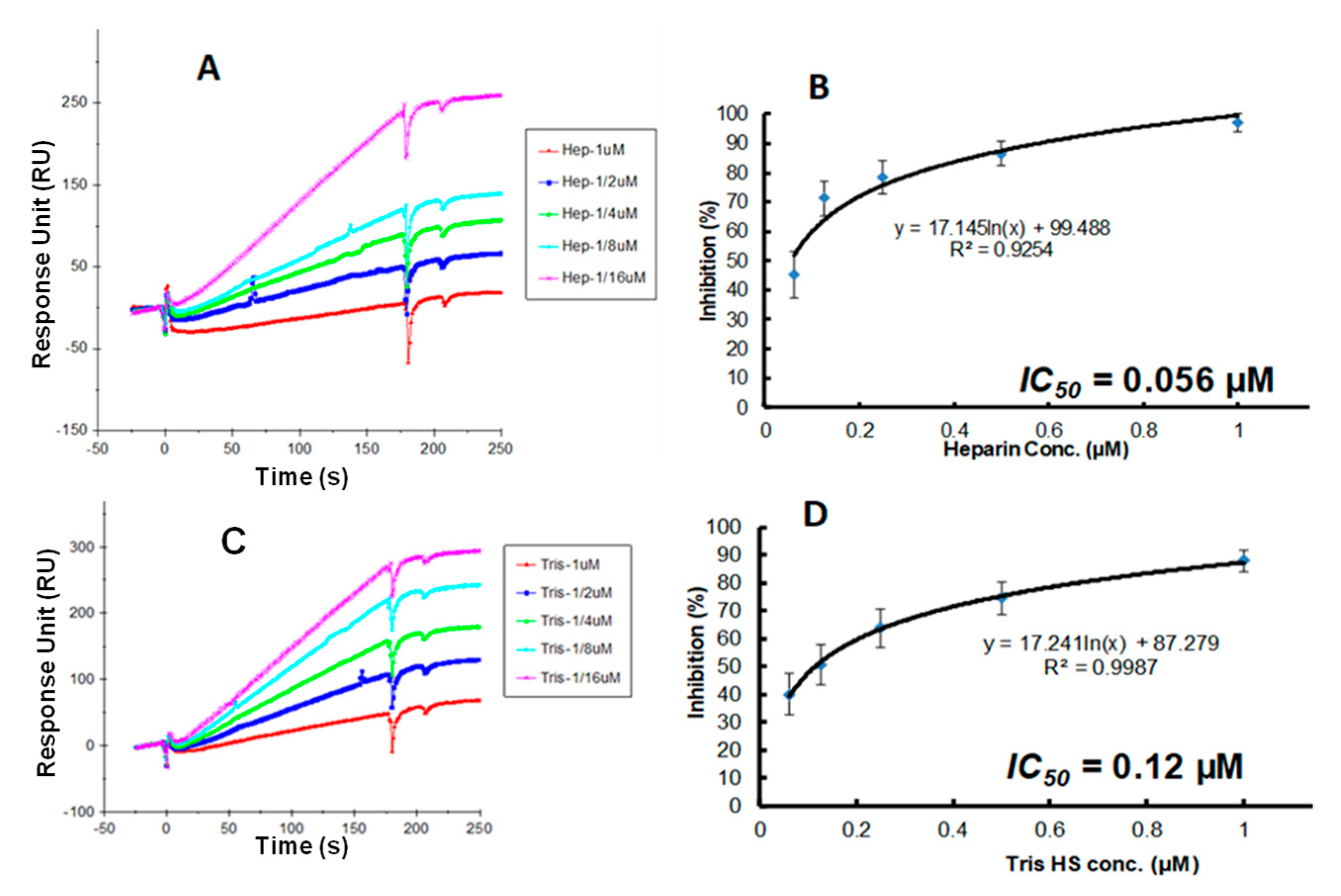 Biomedicines 13 01471 g006