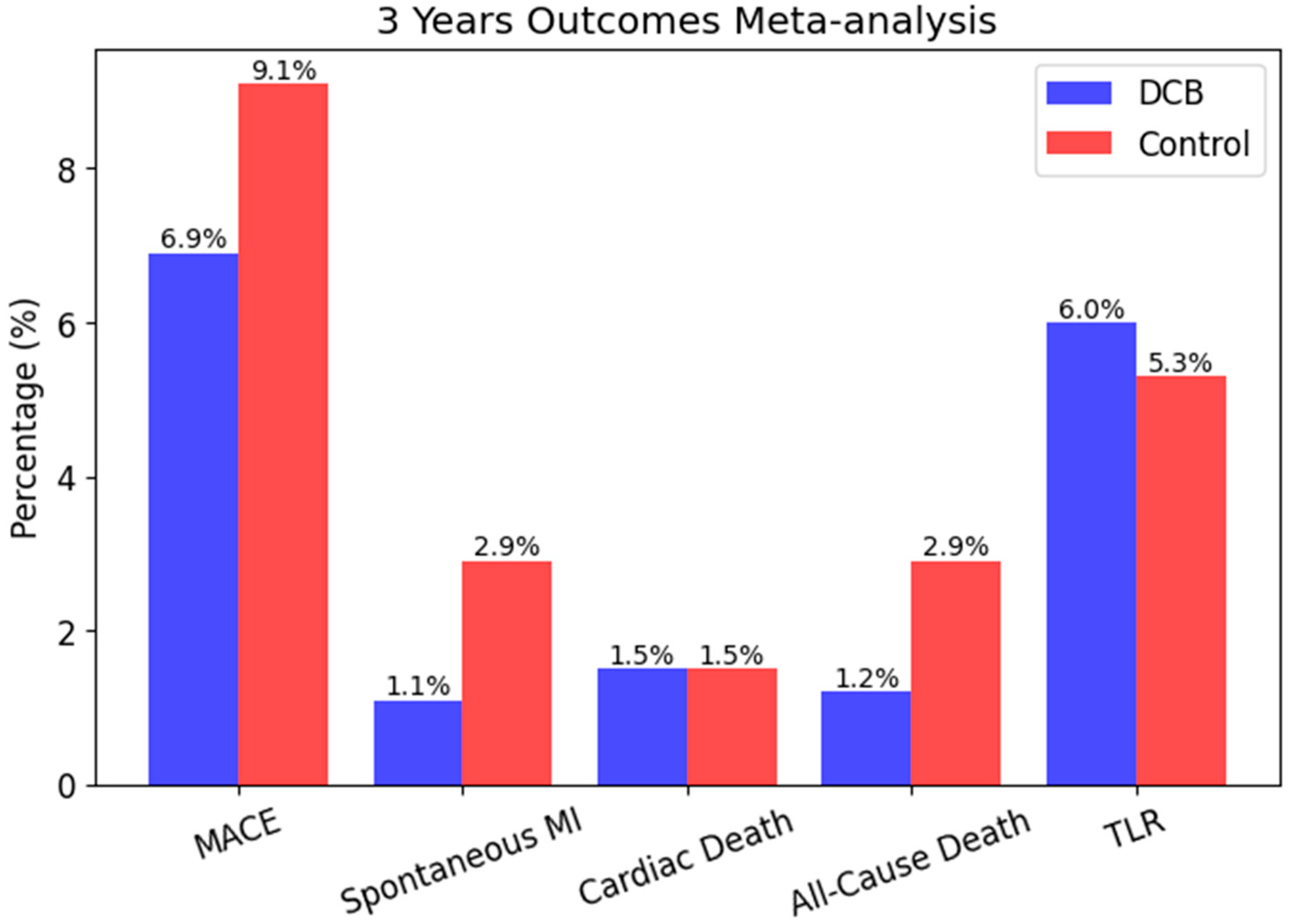Biomedicines 13 01472 g003