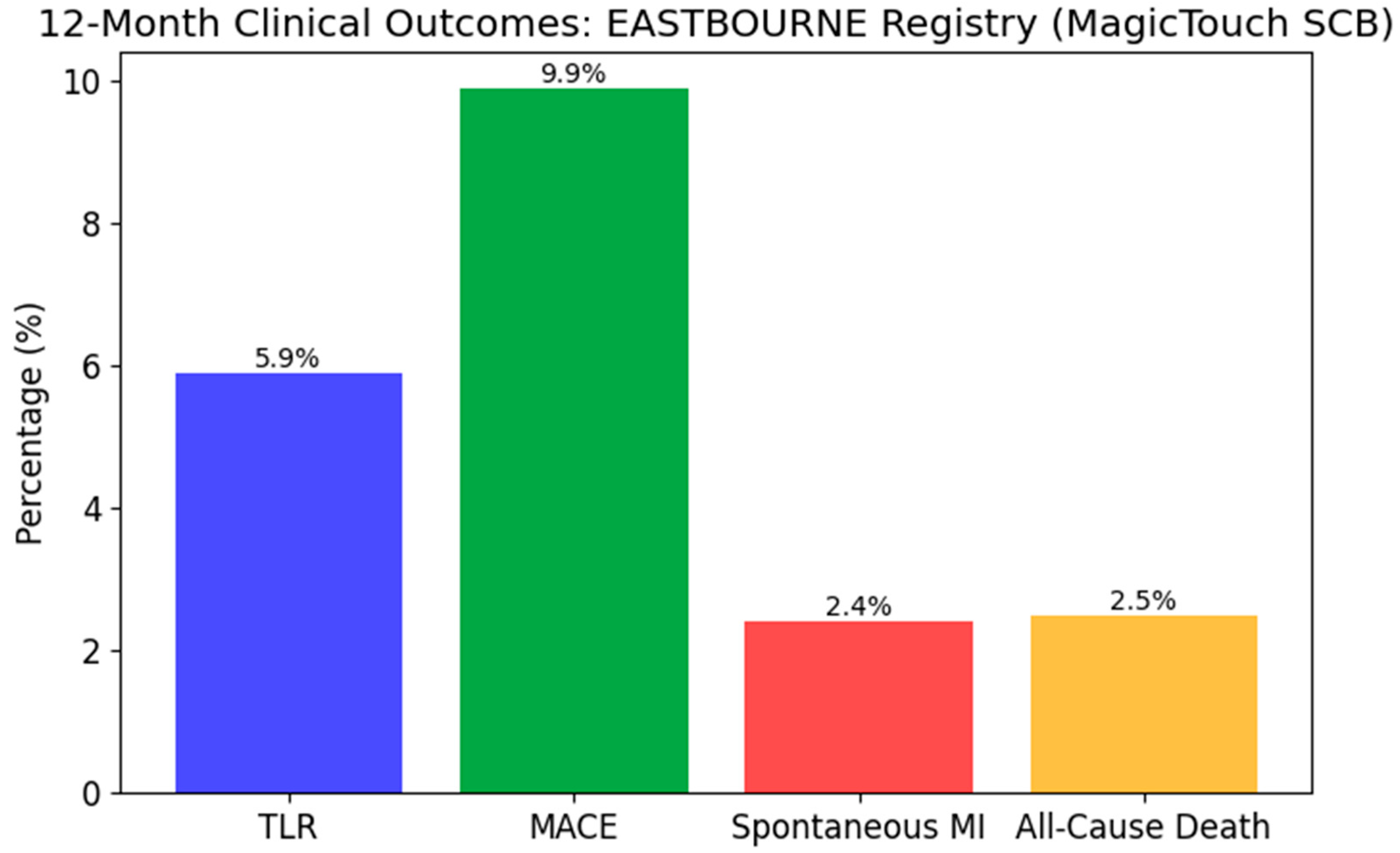 Biomedicines 13 01472 g005