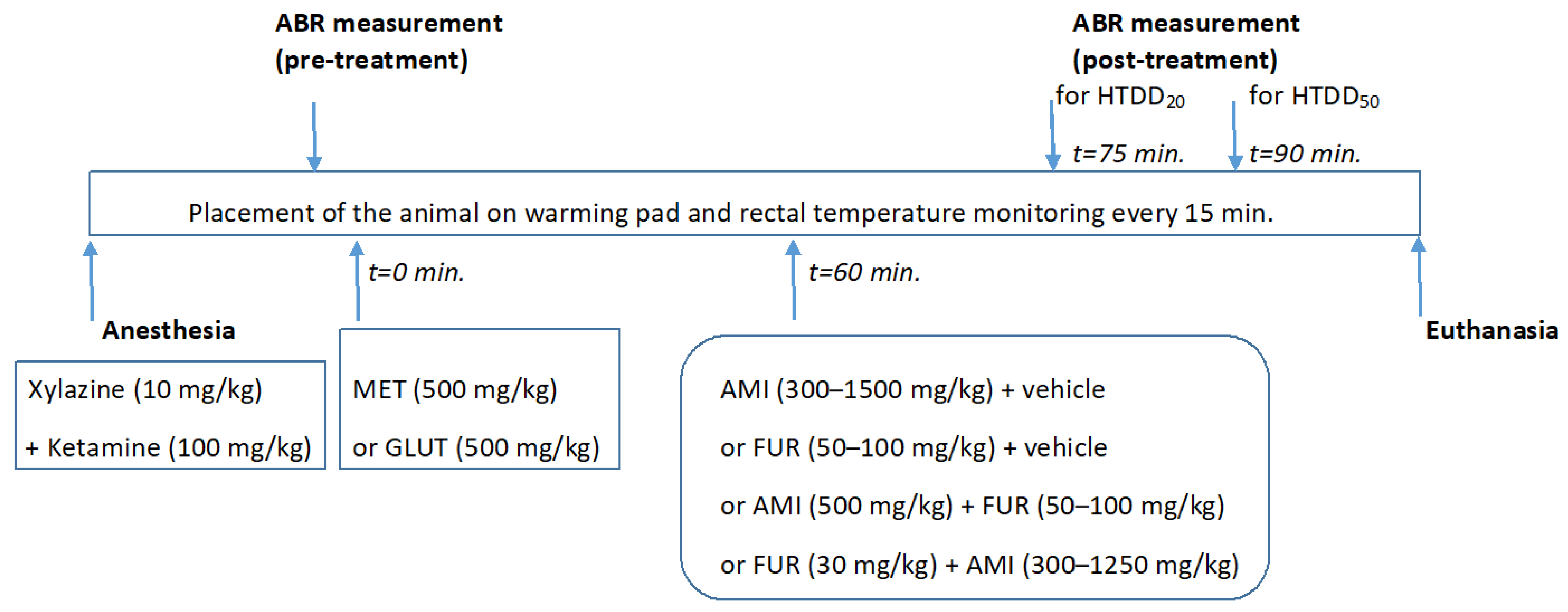 Biomedicines 13 01476 g001
