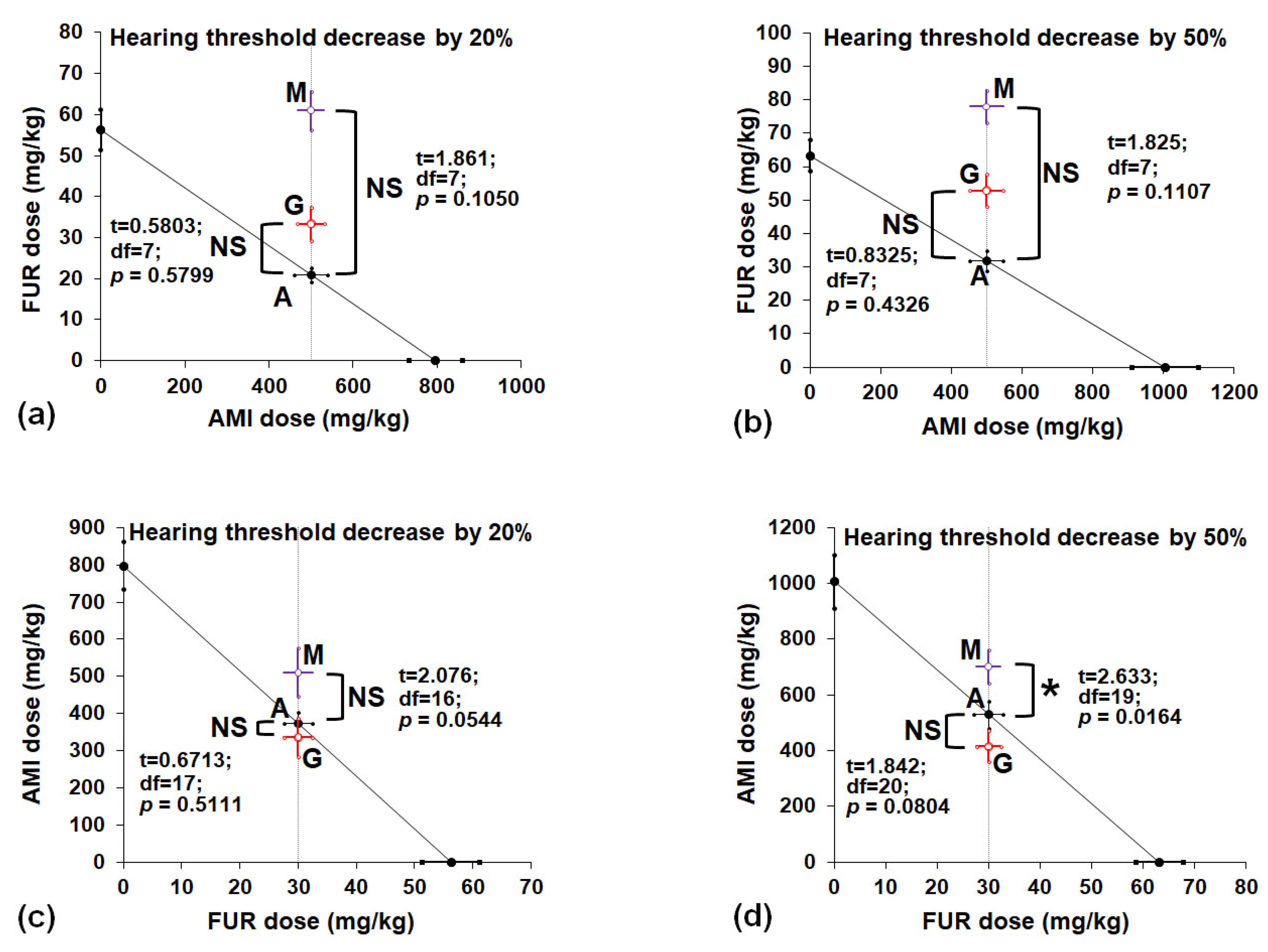 Biomedicines 13 01476 g004