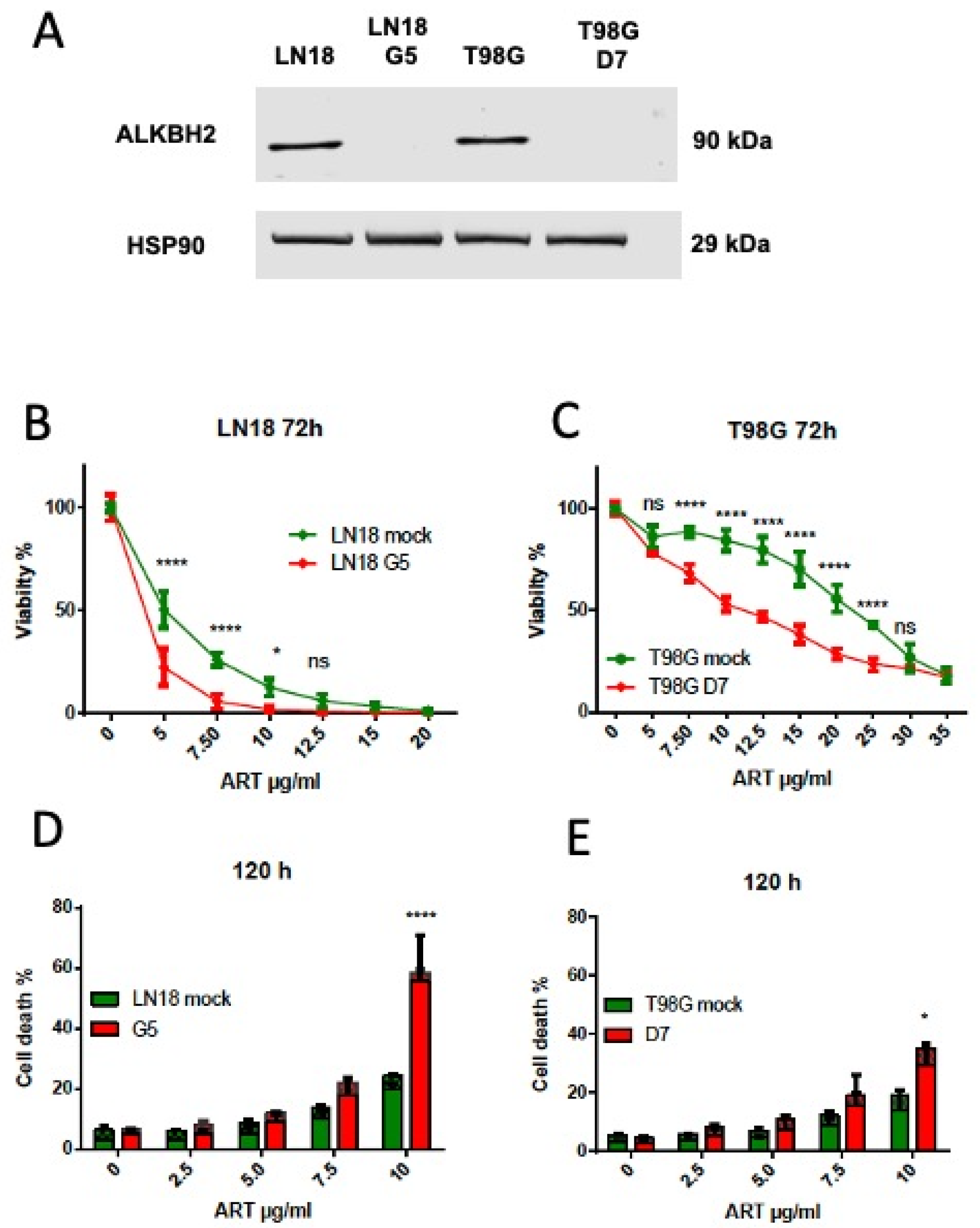 Biomedicines 13 01479 g003