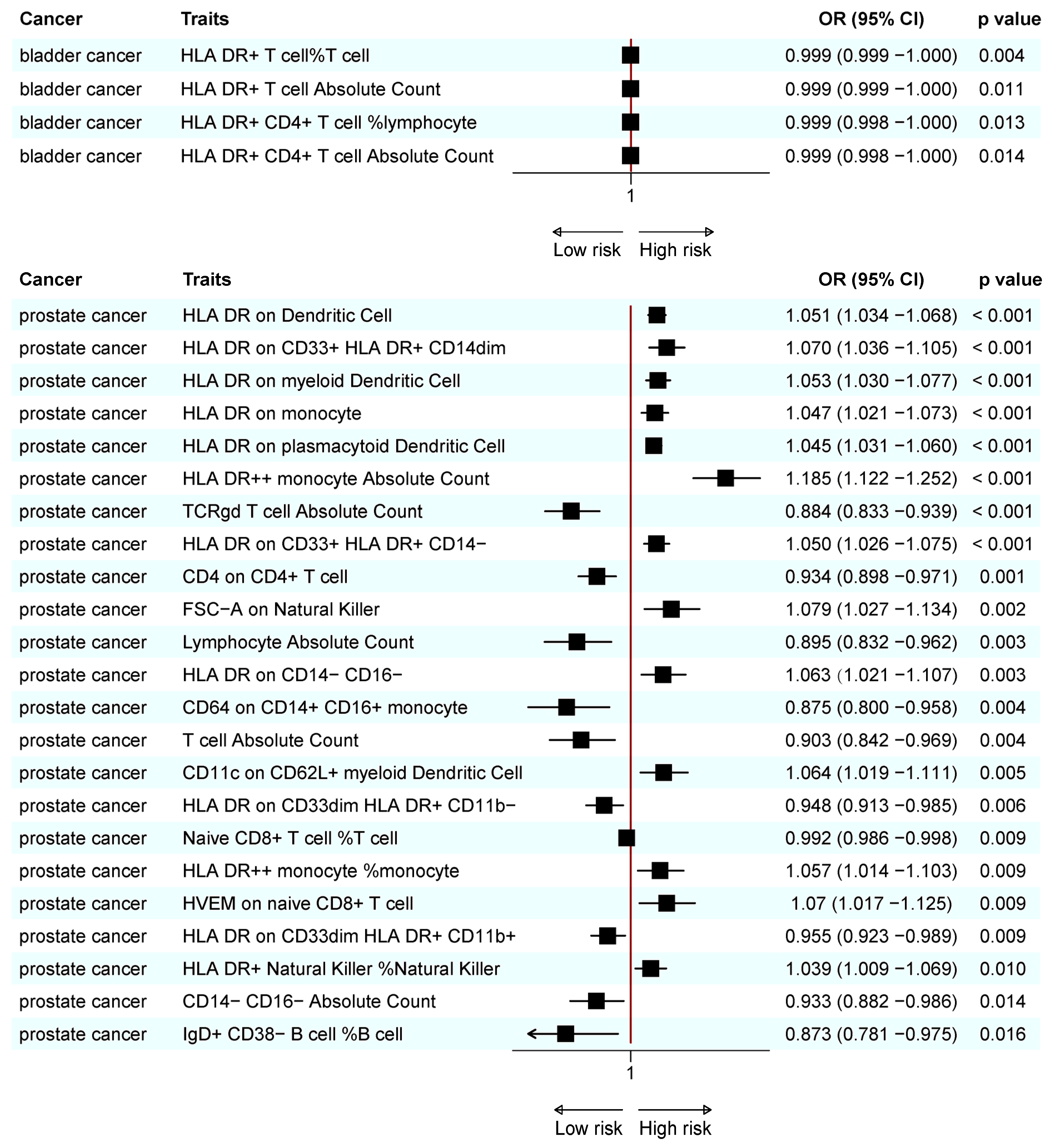 Biomedicines 13 01480 g004