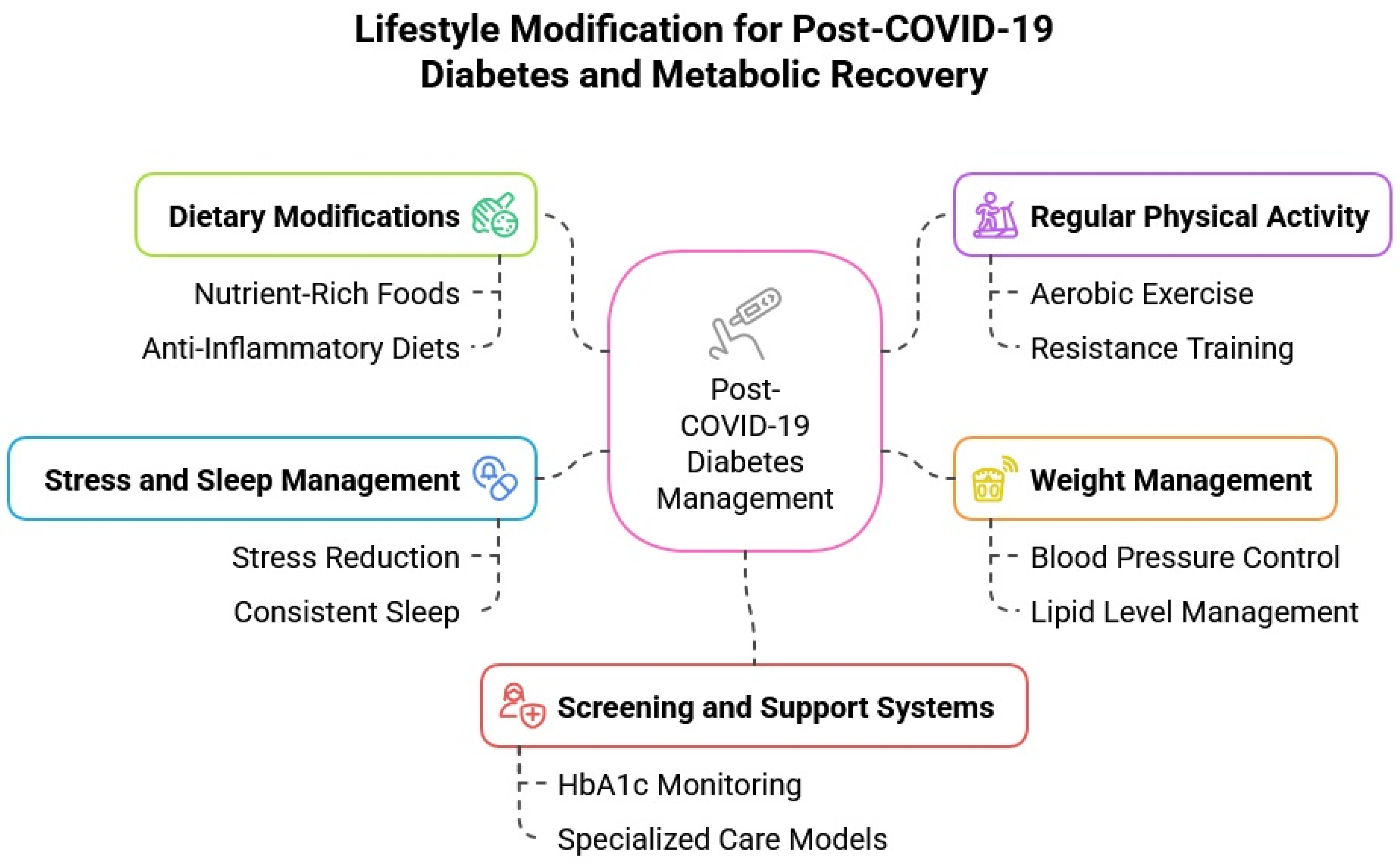 Biomedicines 13 01482 g004