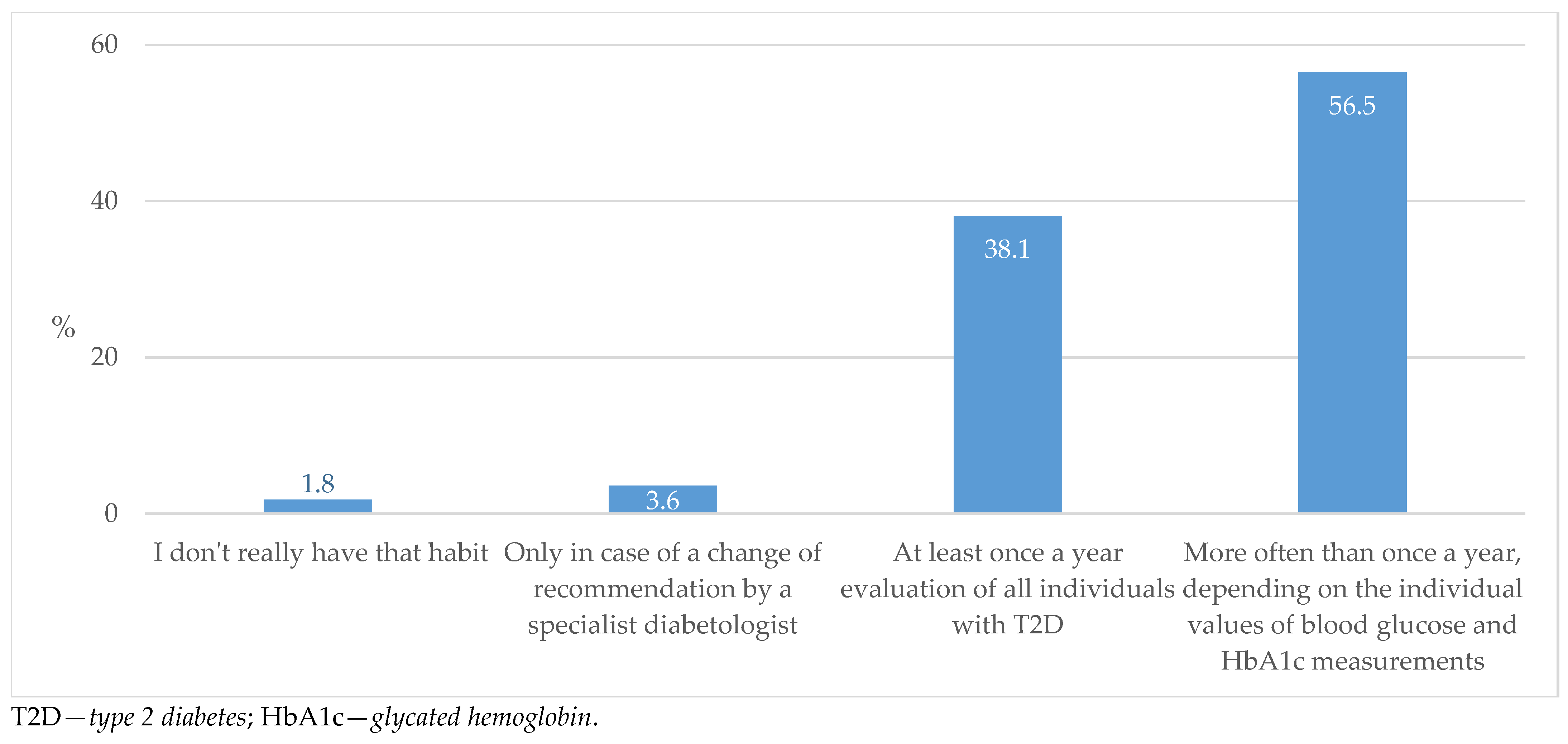 Biomedicines 13 01491 g003