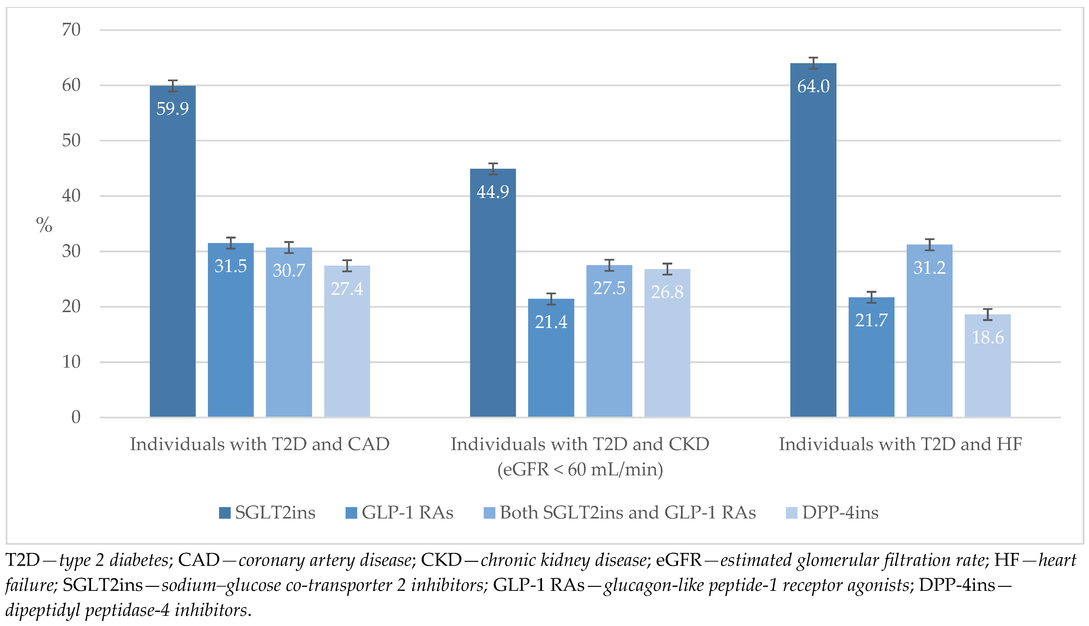 Biomedicines 13 01491 g005