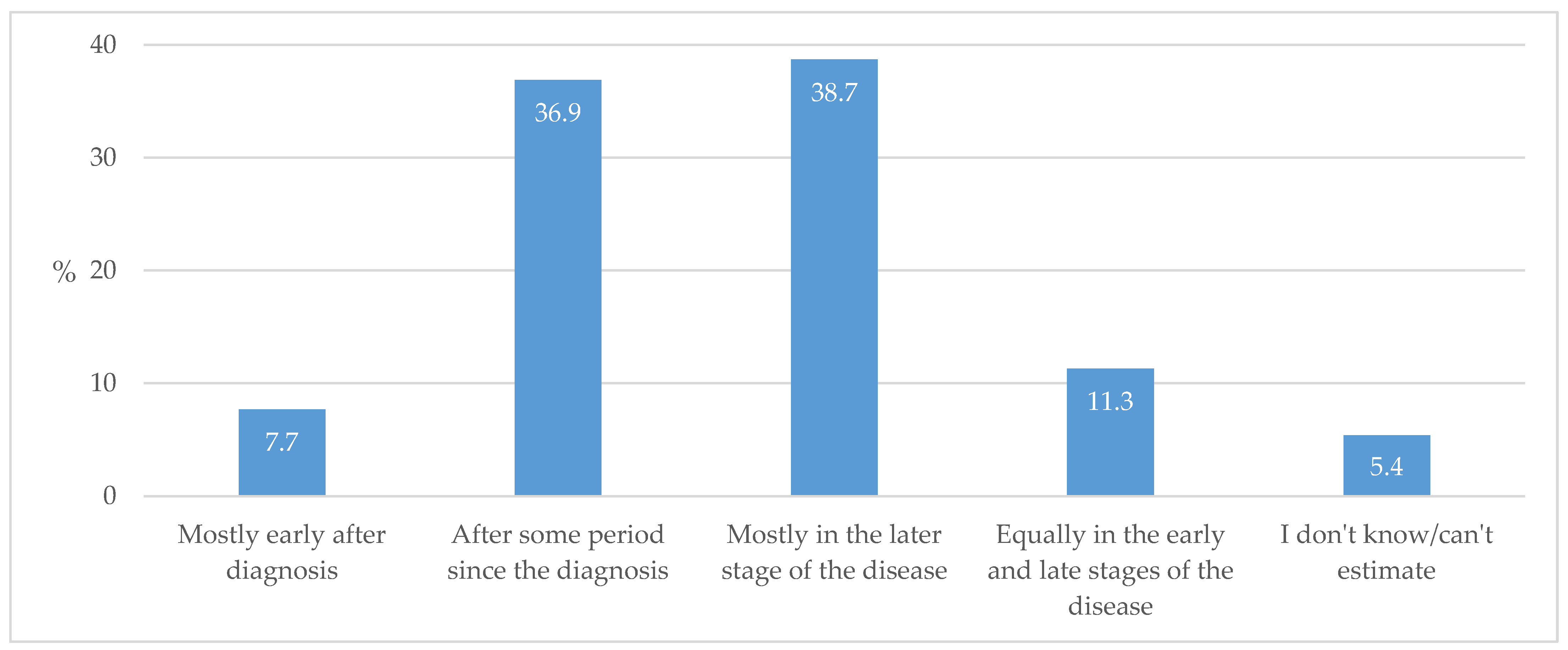 Biomedicines 13 01491 g007