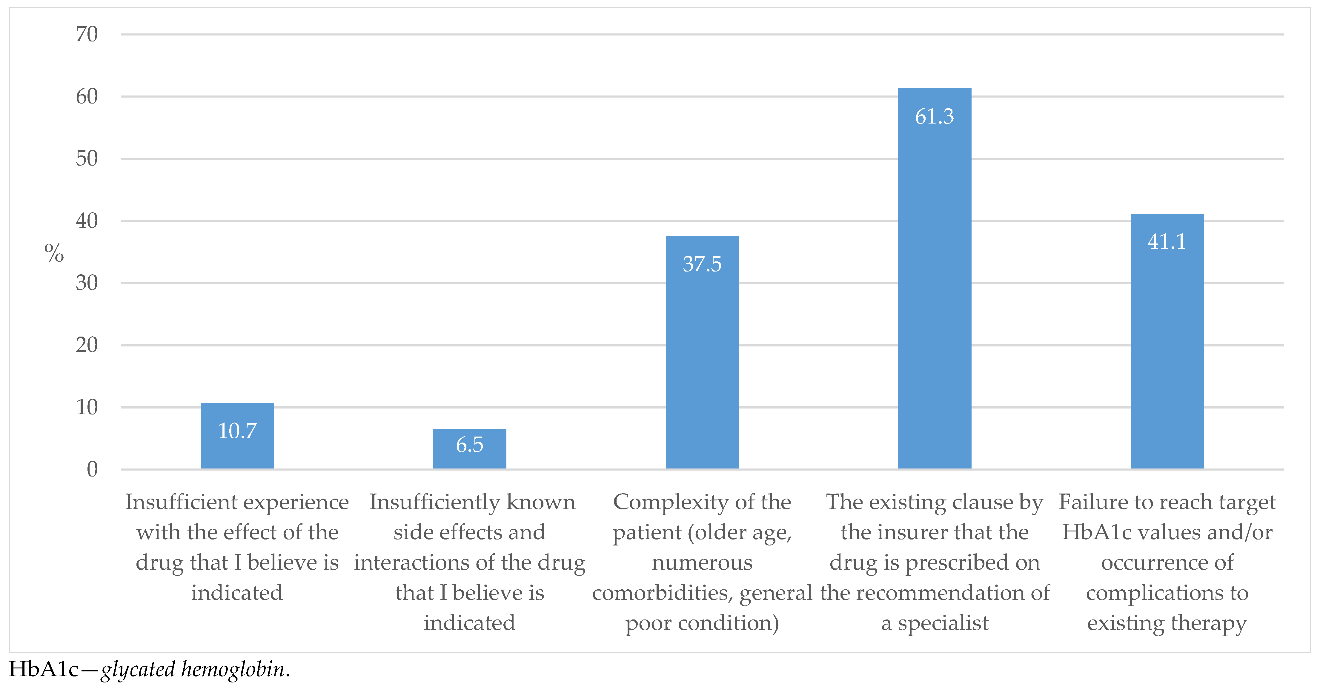 Biomedicines 13 01491 g008