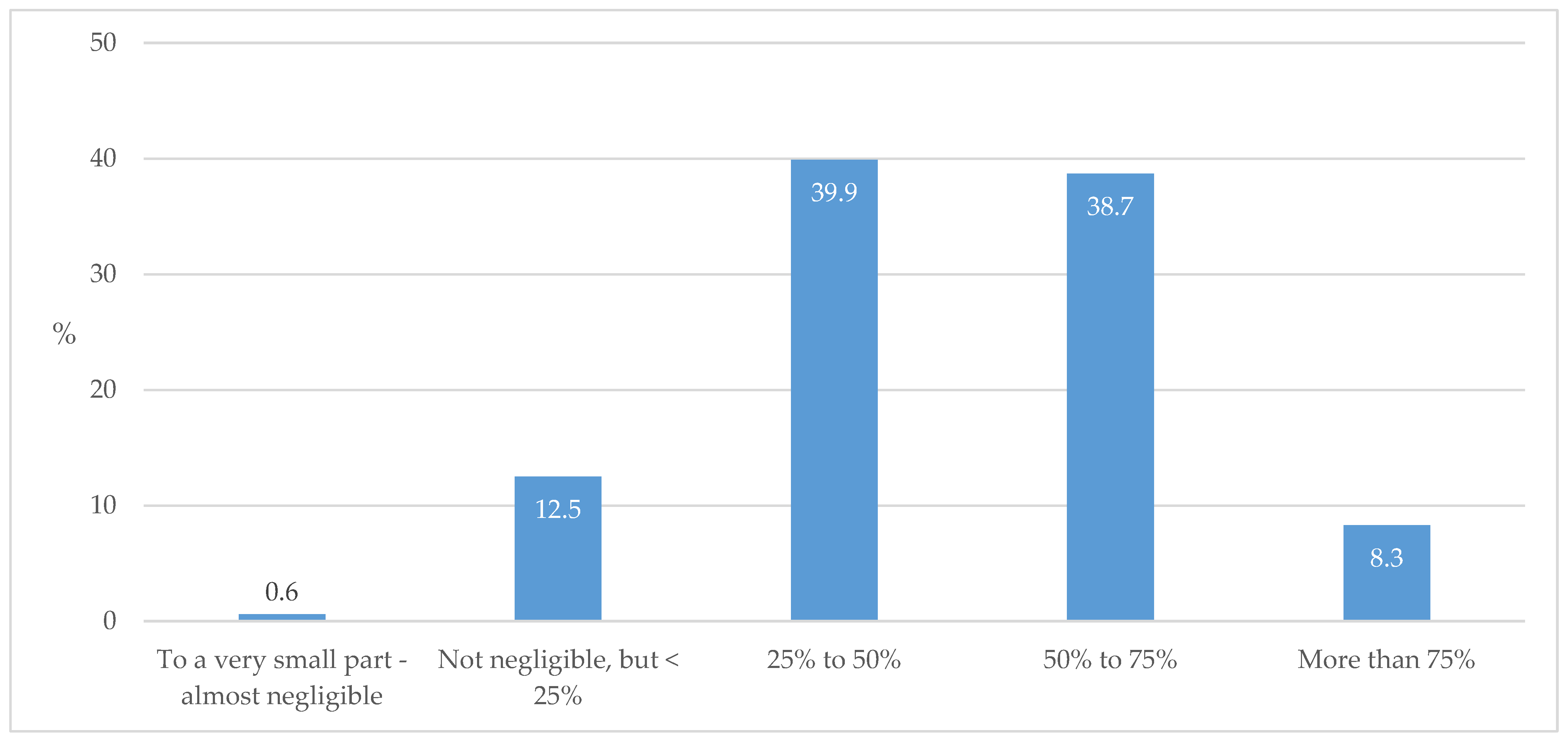 Biomedicines 13 01491 g009