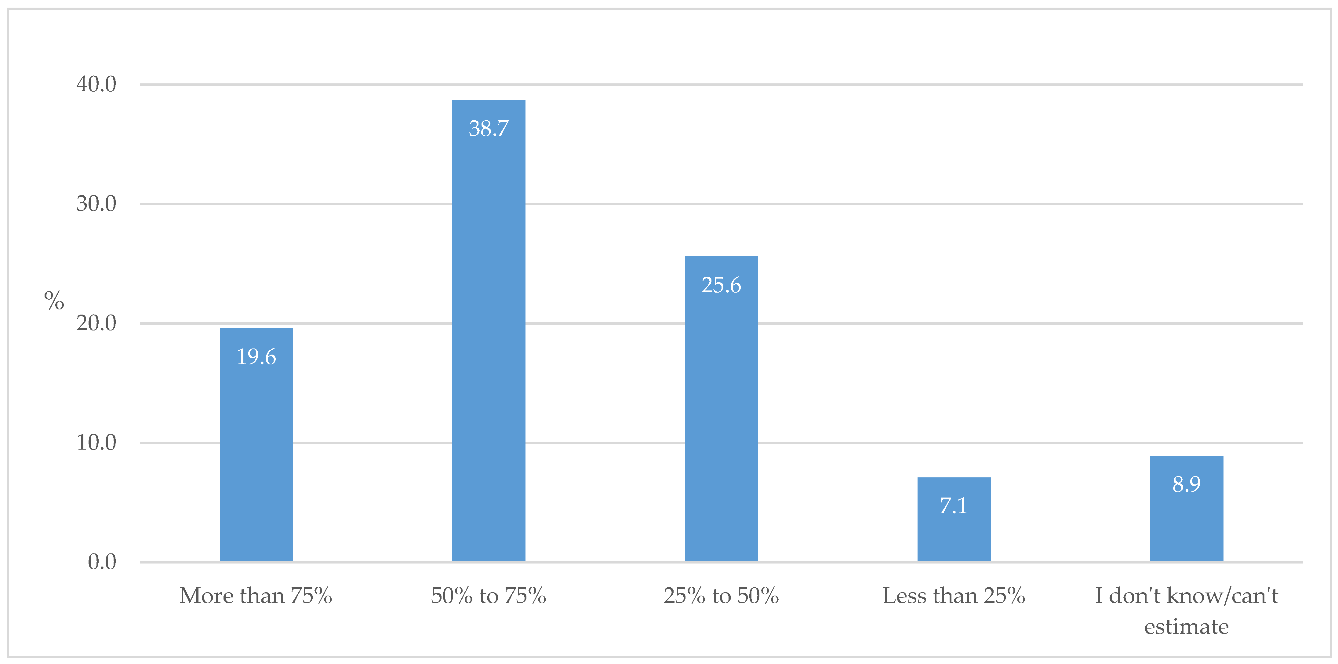Biomedicines 13 01491 g010