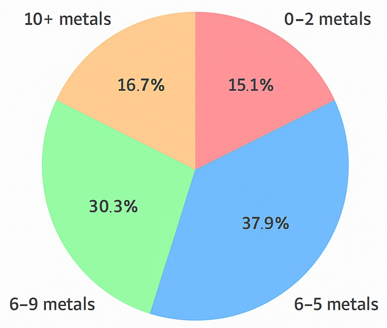 Biomedicines 13 01496 g003