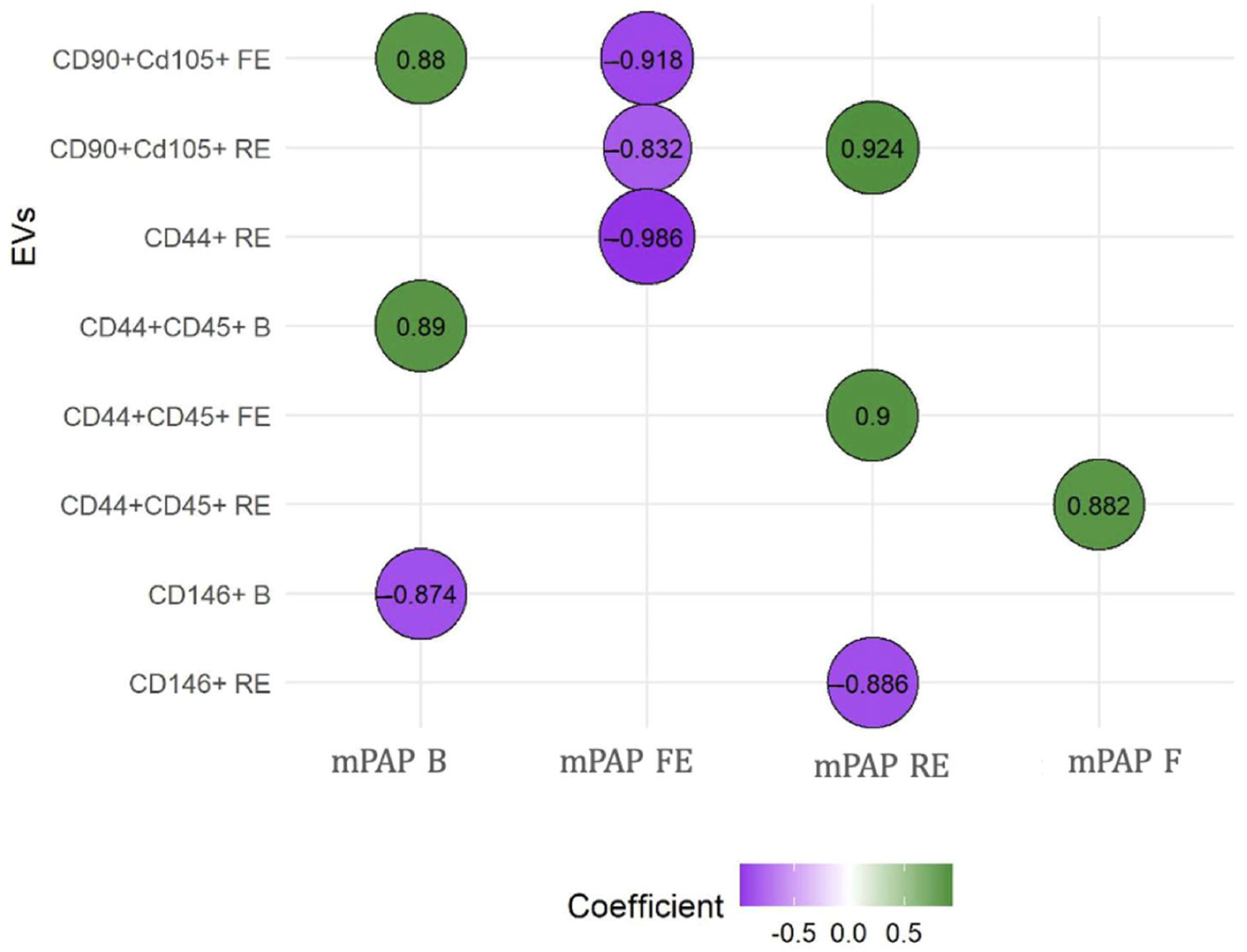 Biomedicines 13 01499 g003