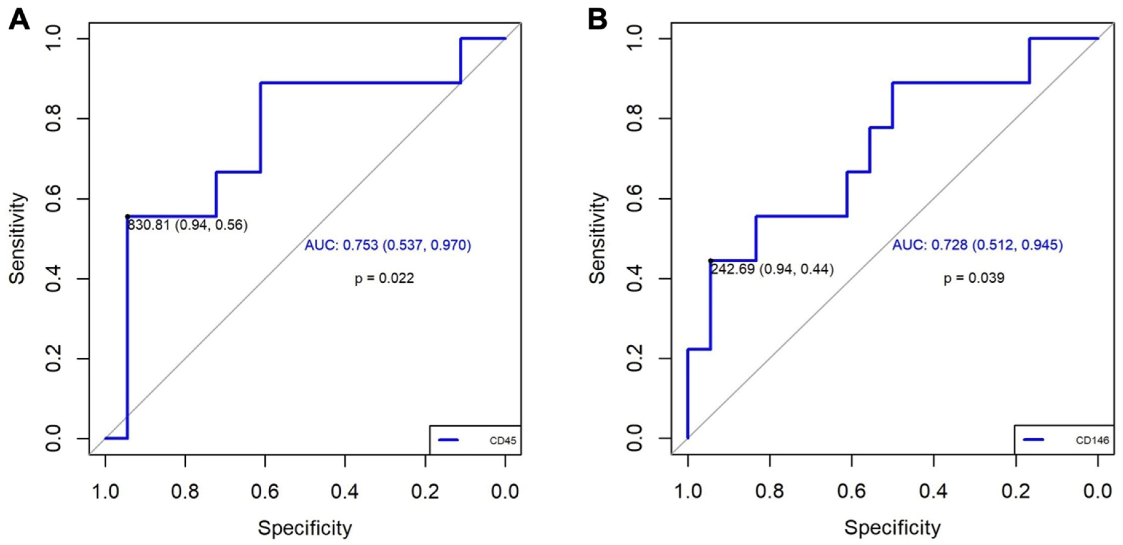 Biomedicines 13 01499 g004