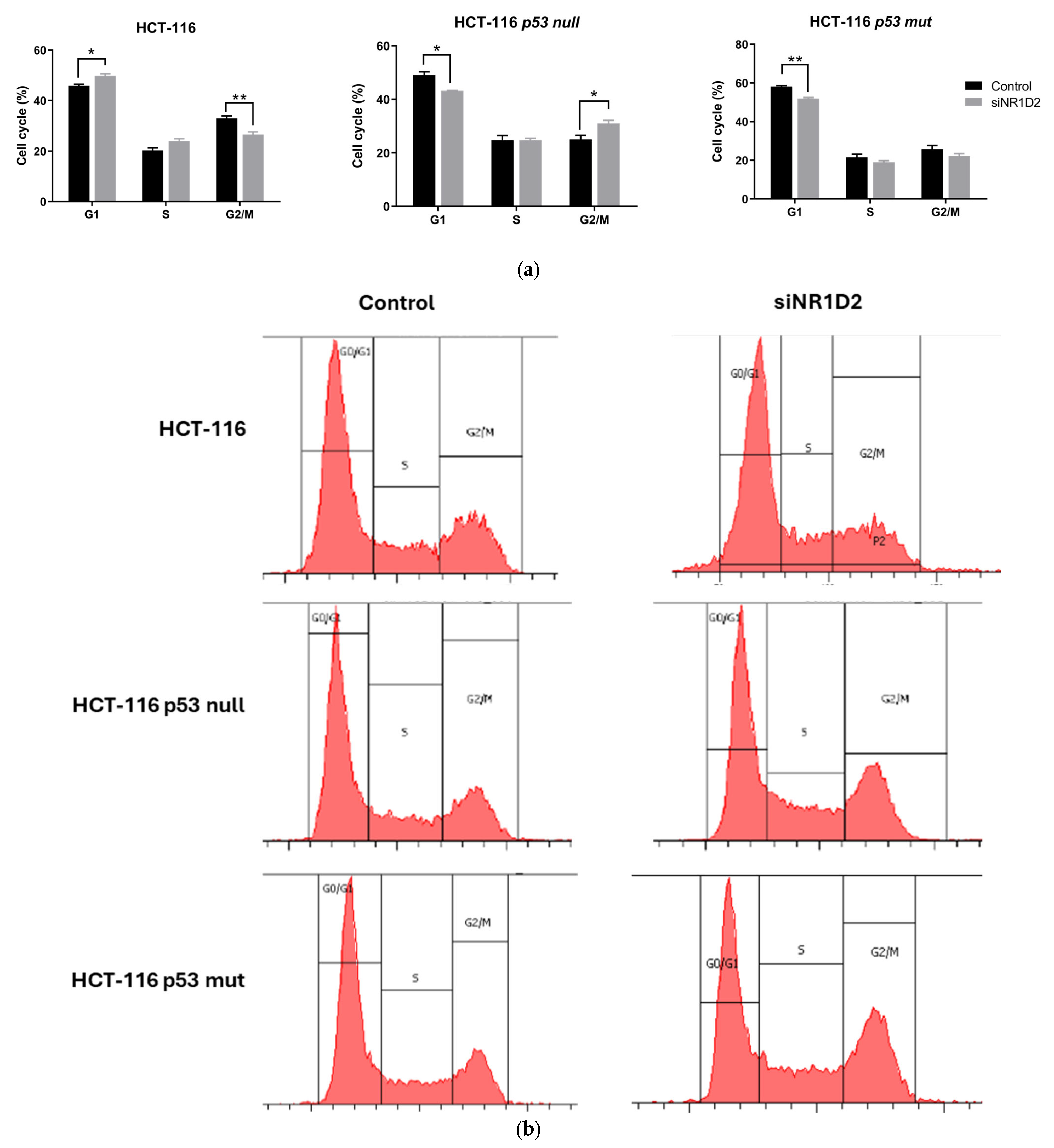 Biomedicines 13 01500 g003