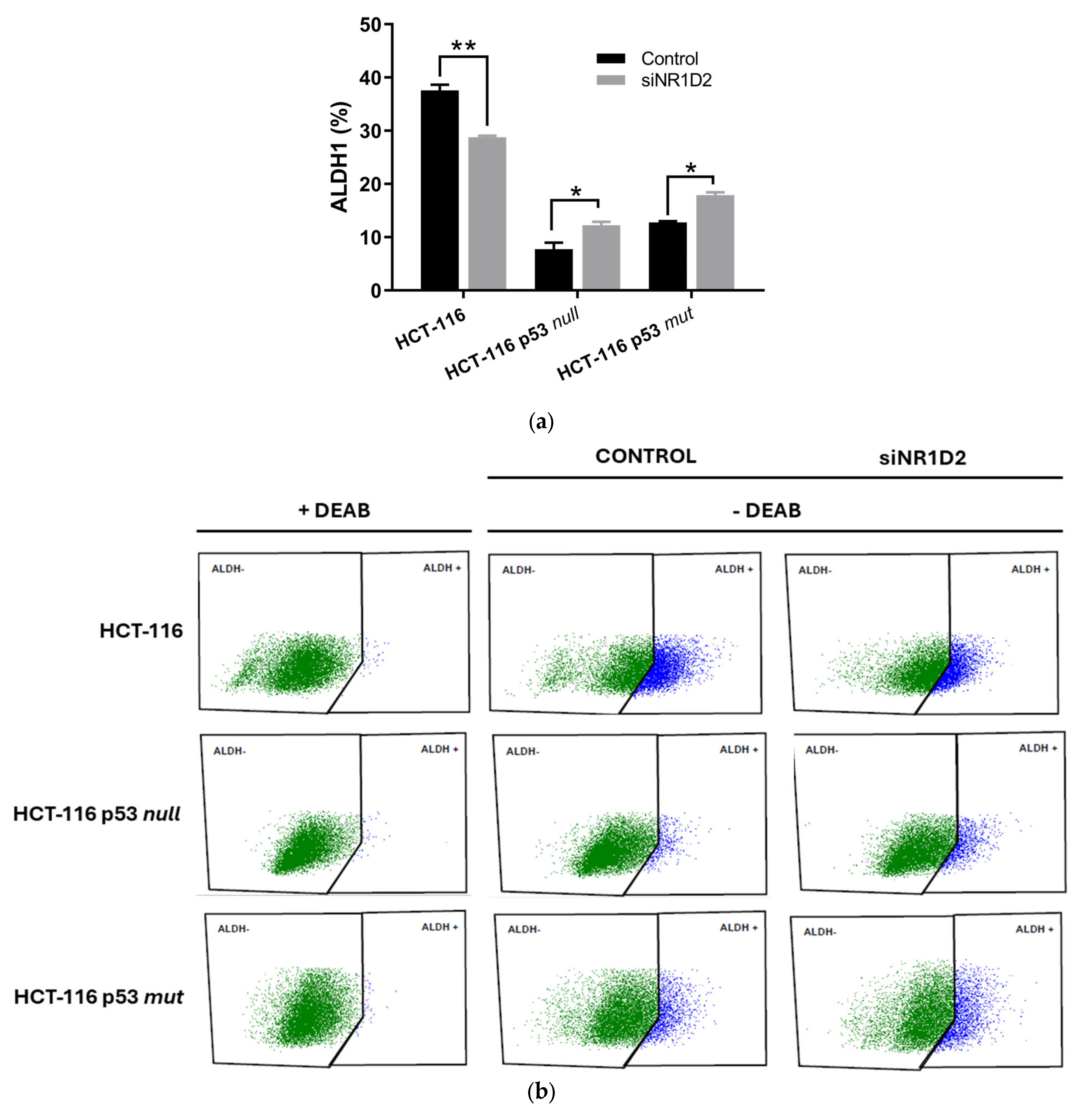 Biomedicines 13 01500 g005