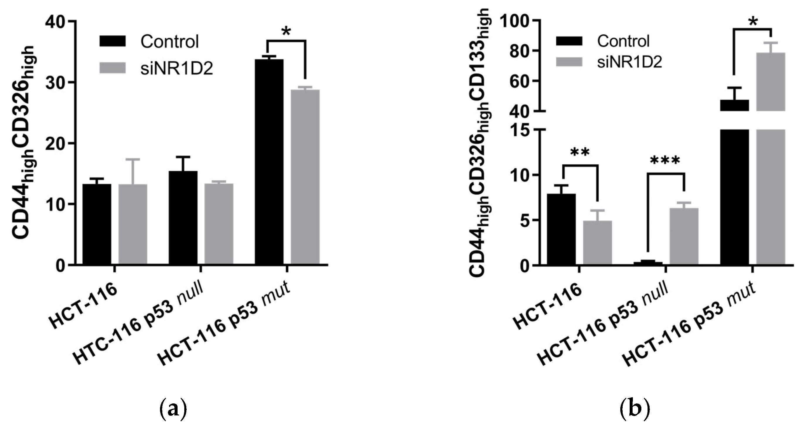 Biomedicines 13 01500 g006