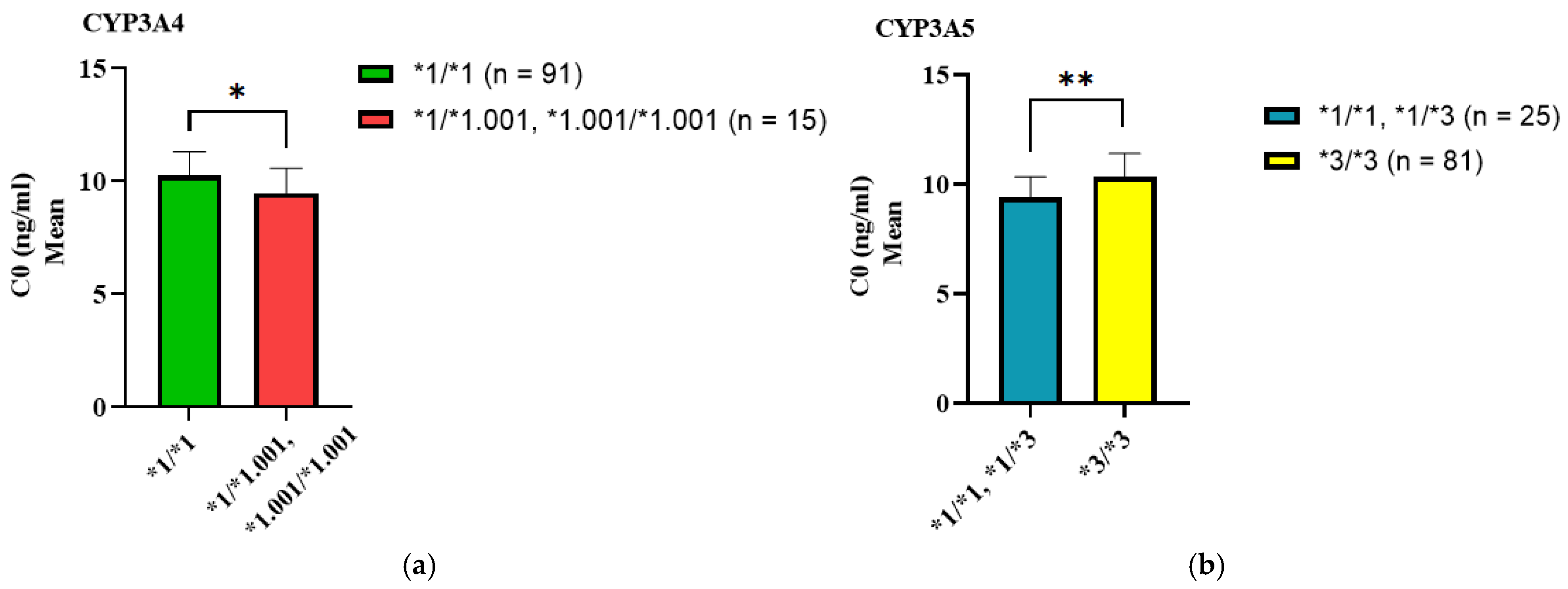 Biomedicines 13 01501 g001
