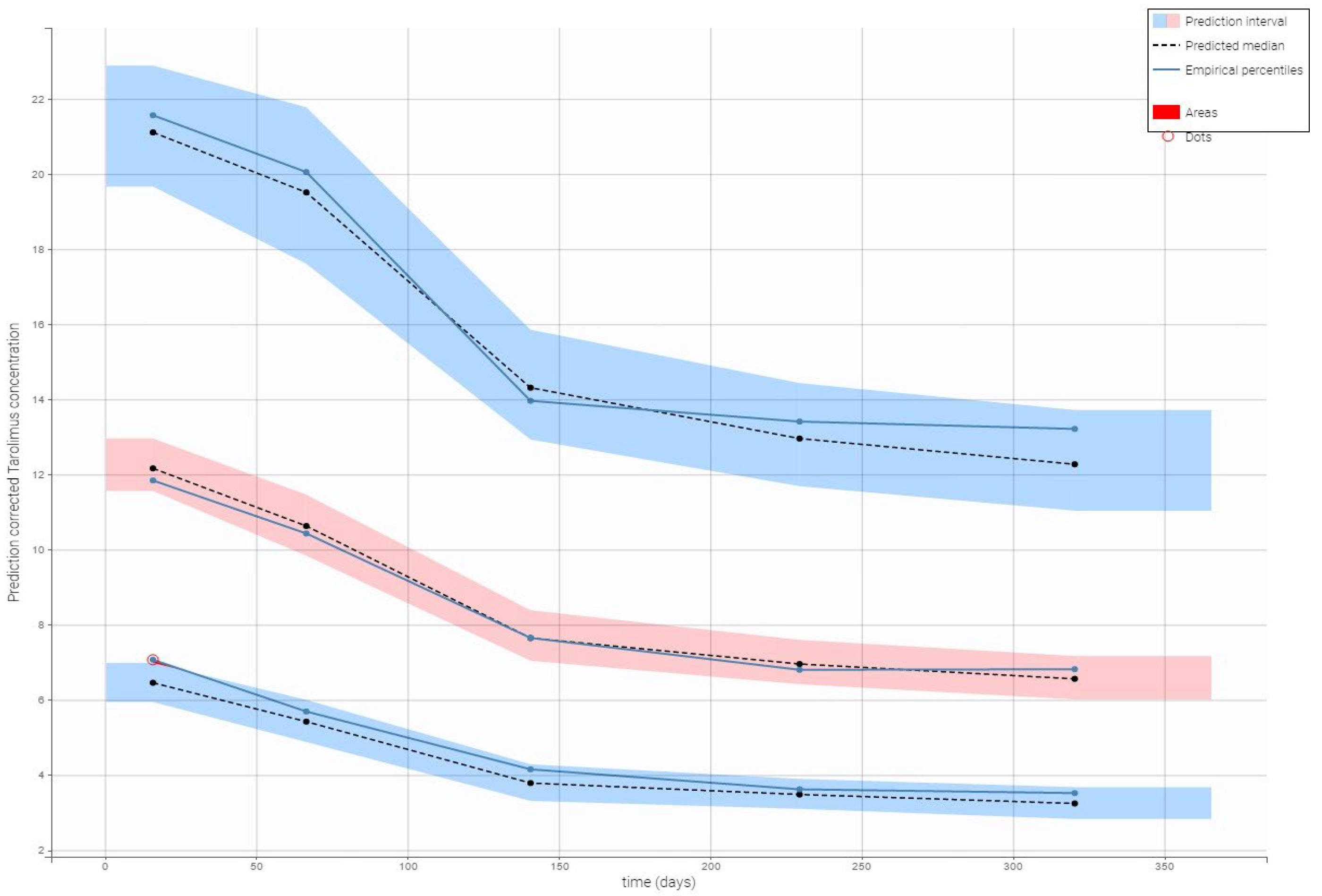 Biomedicines 13 01501 g003