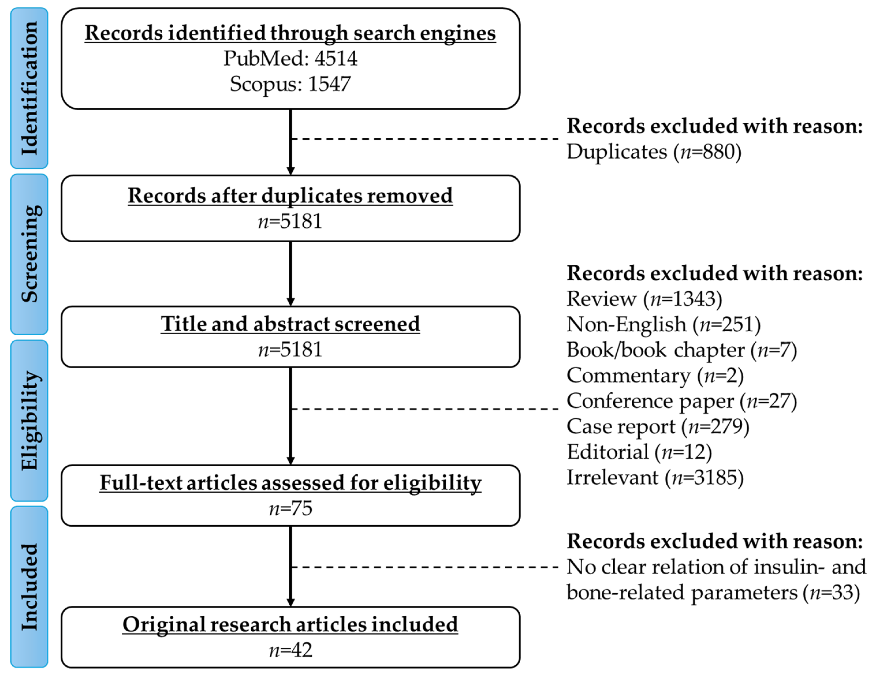 Biomedicines 13 01504 g001