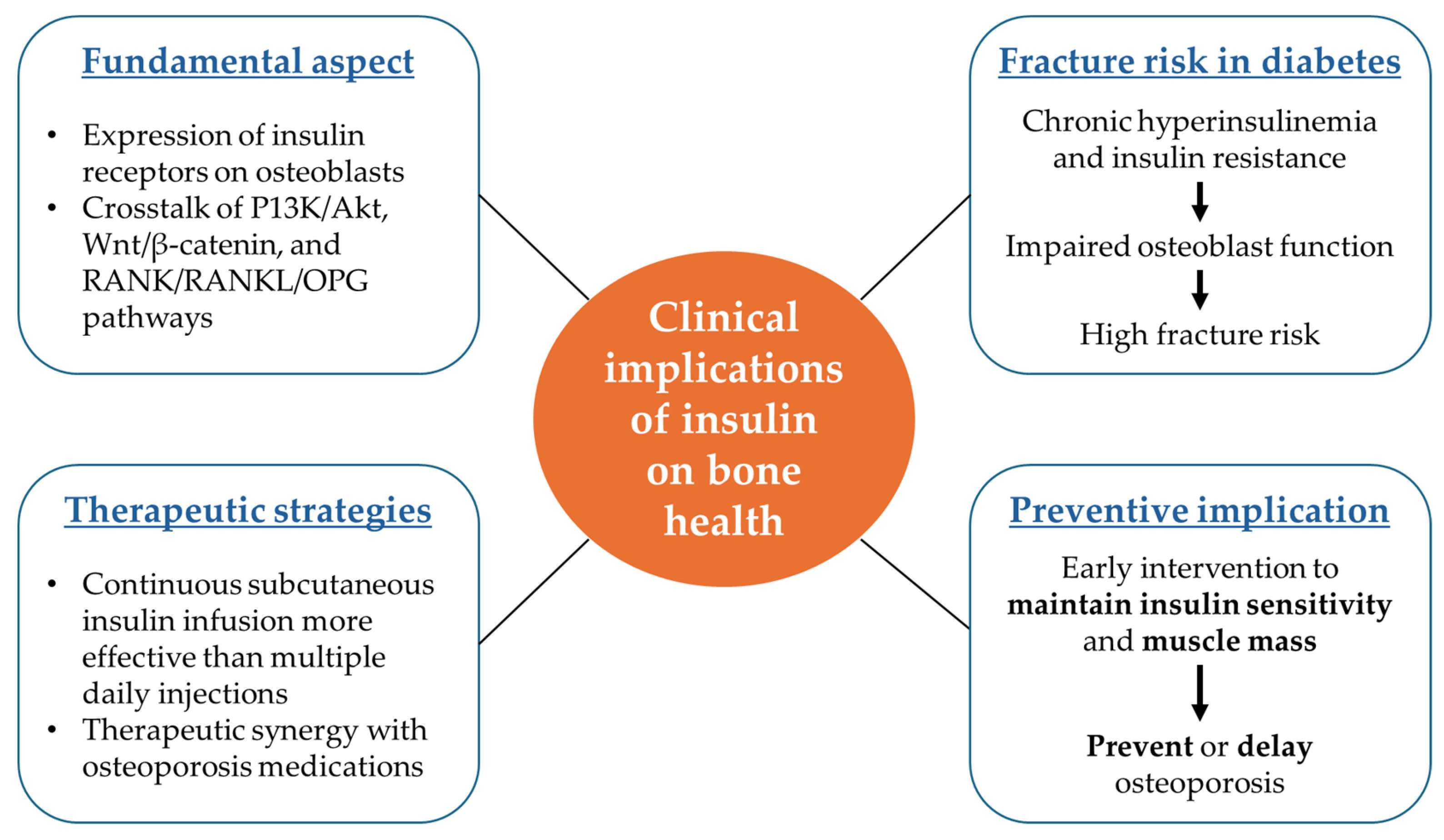 Biomedicines 13 01504 g006