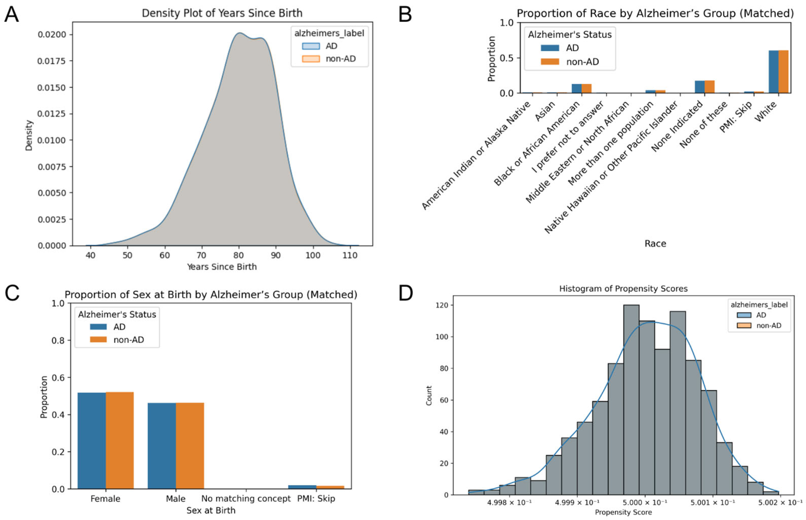 Biomedicines 13 01508 g001
