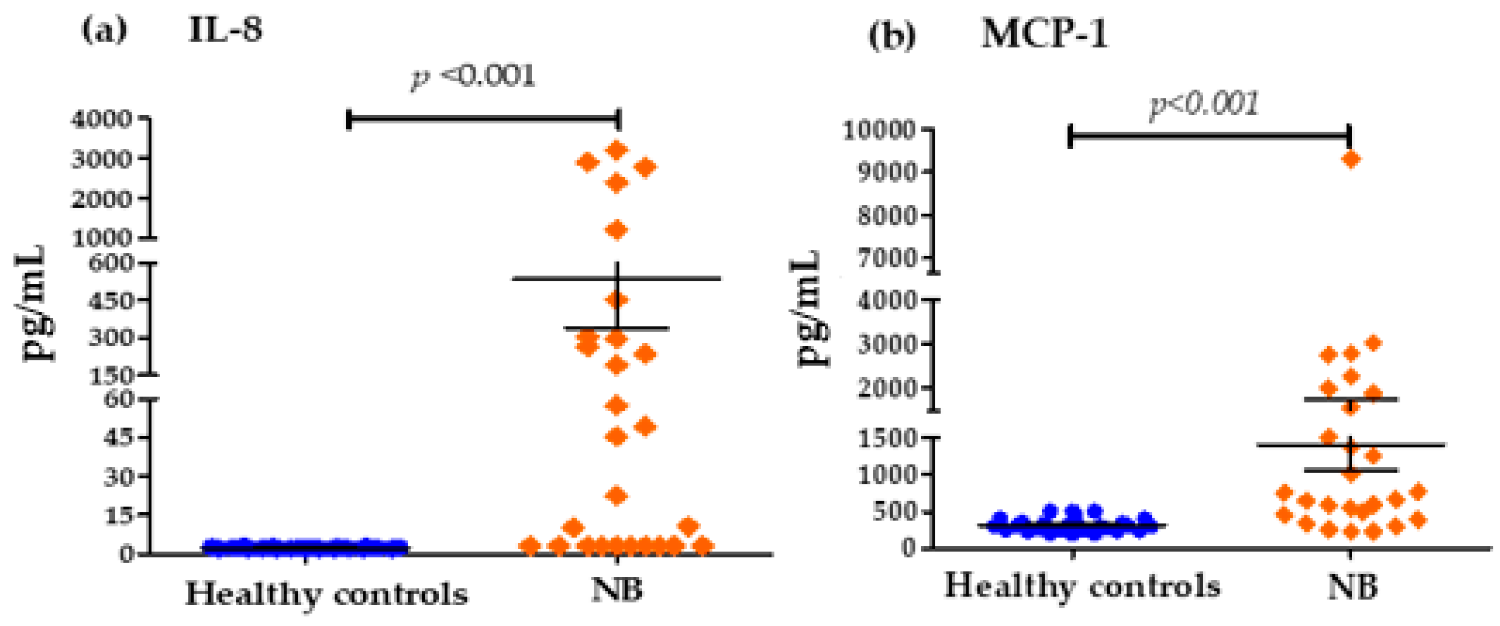 Biomedicines 13 01517 g002