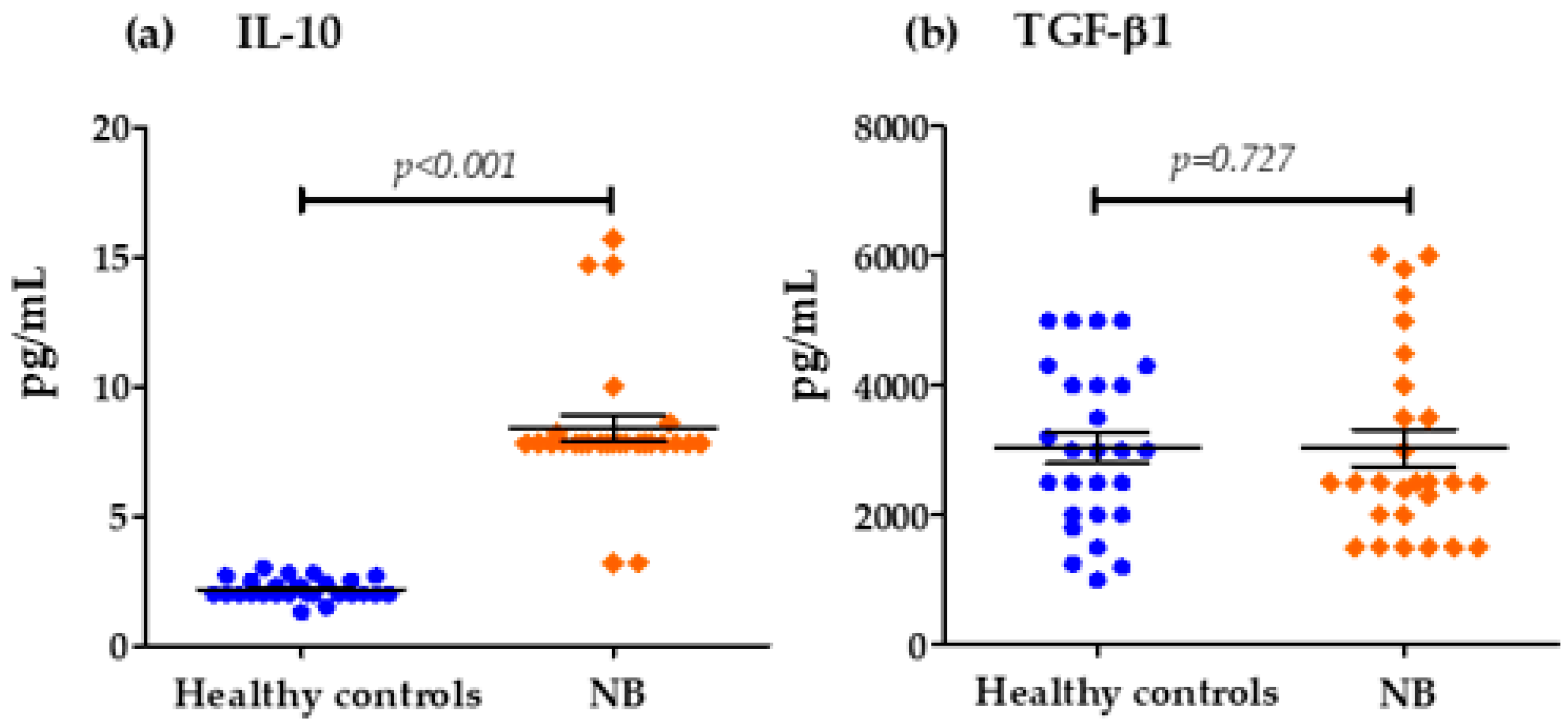 Biomedicines 13 01517 g003