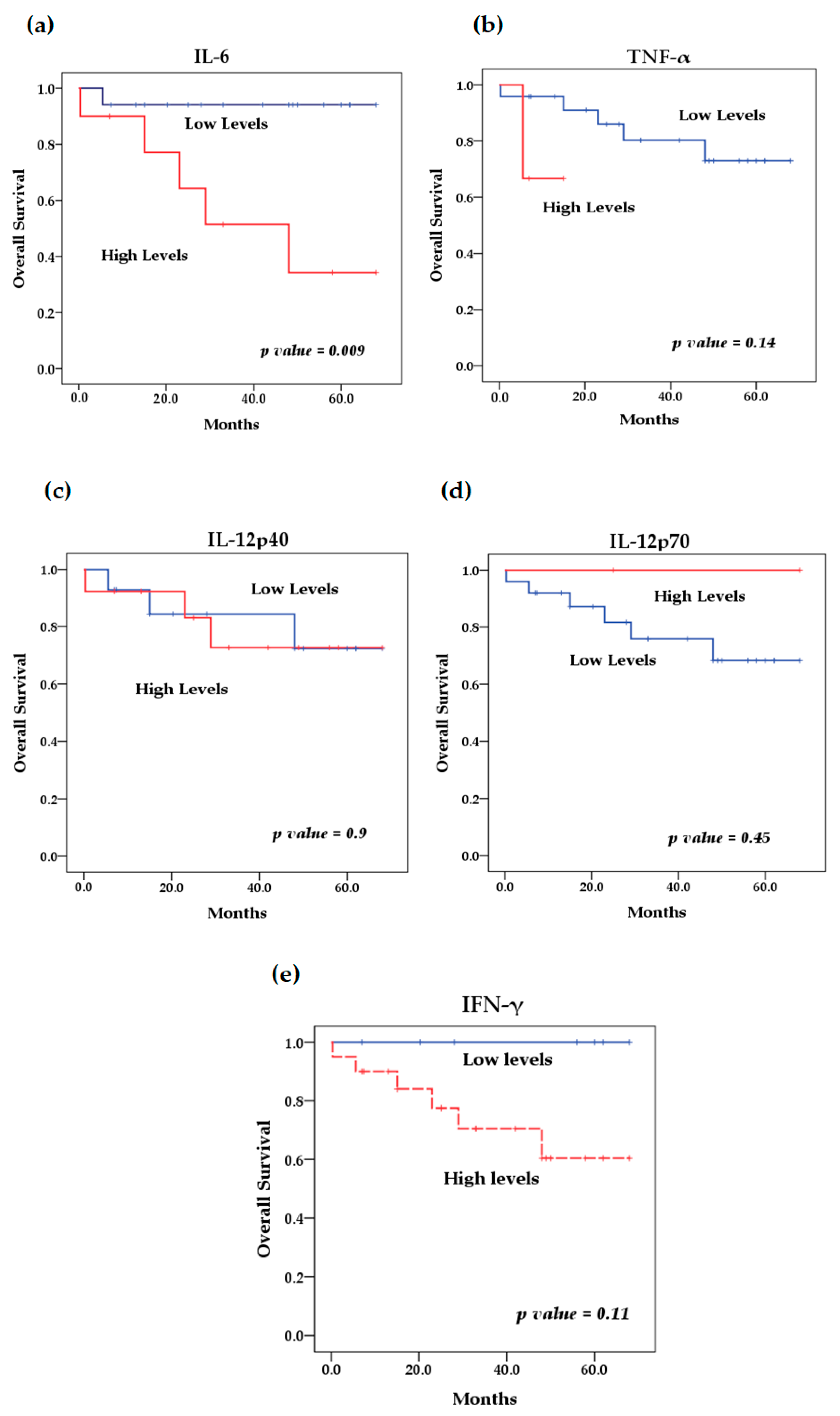 Biomedicines 13 01517 g004