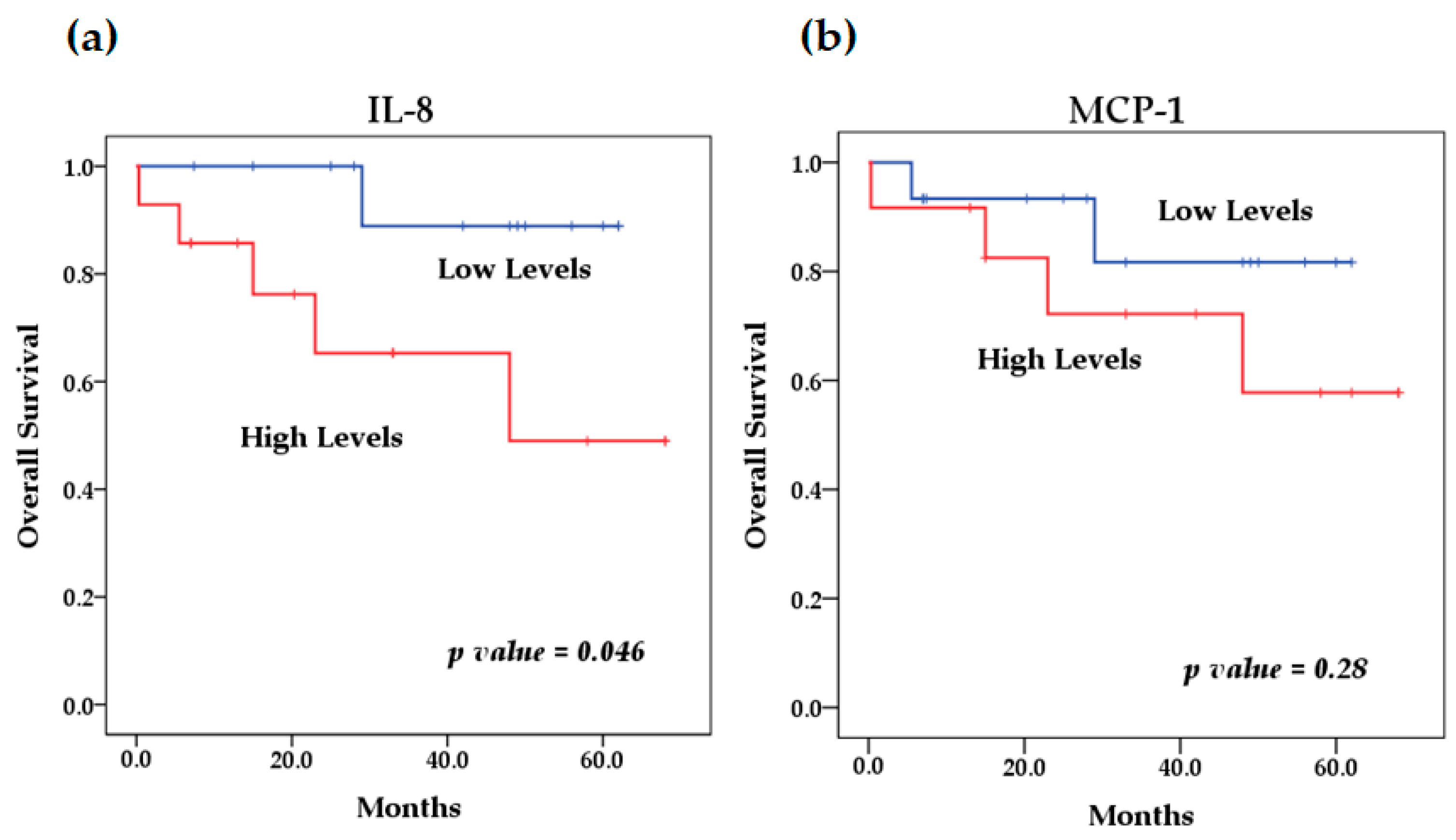 Biomedicines 13 01517 g005