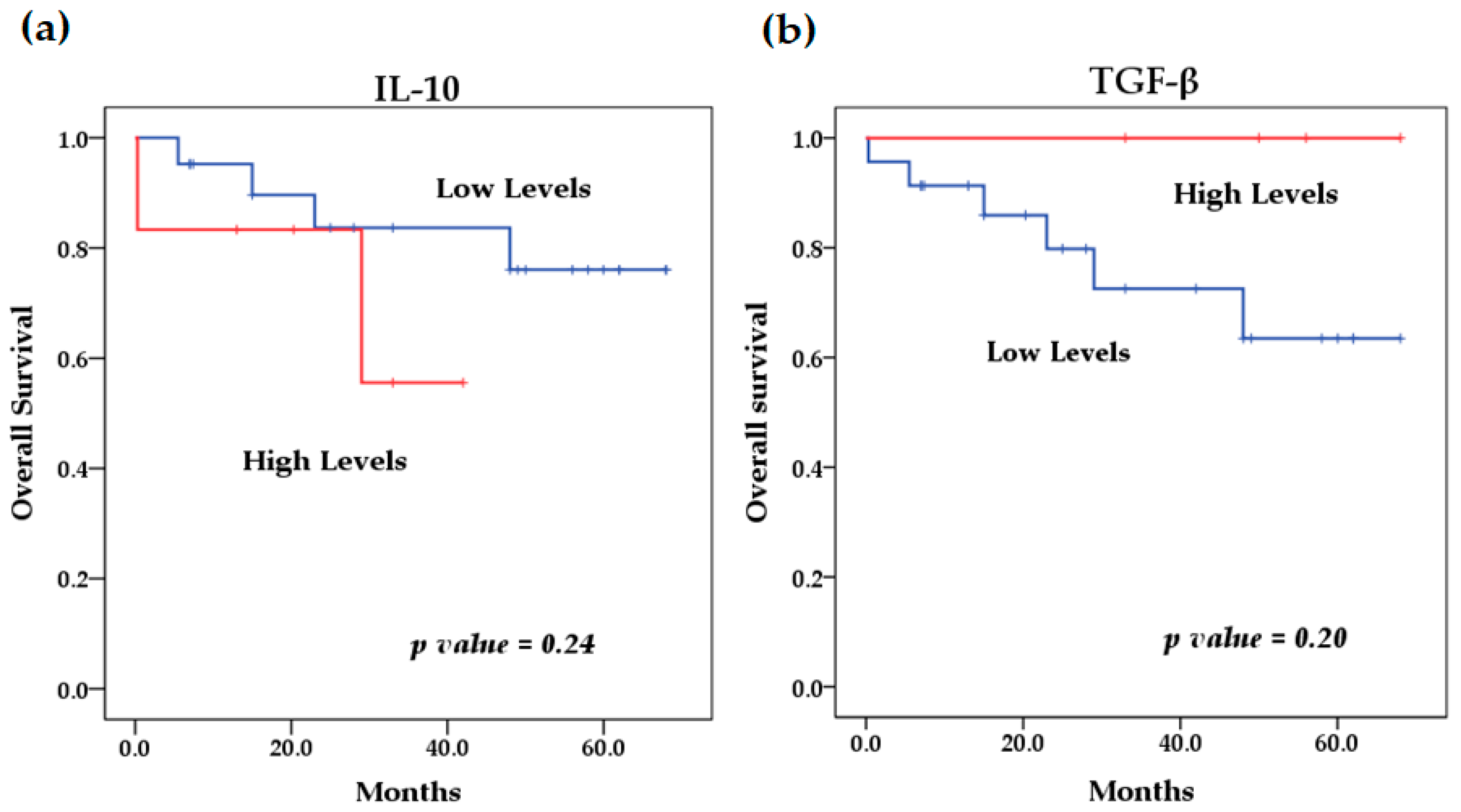 Biomedicines 13 01517 g006