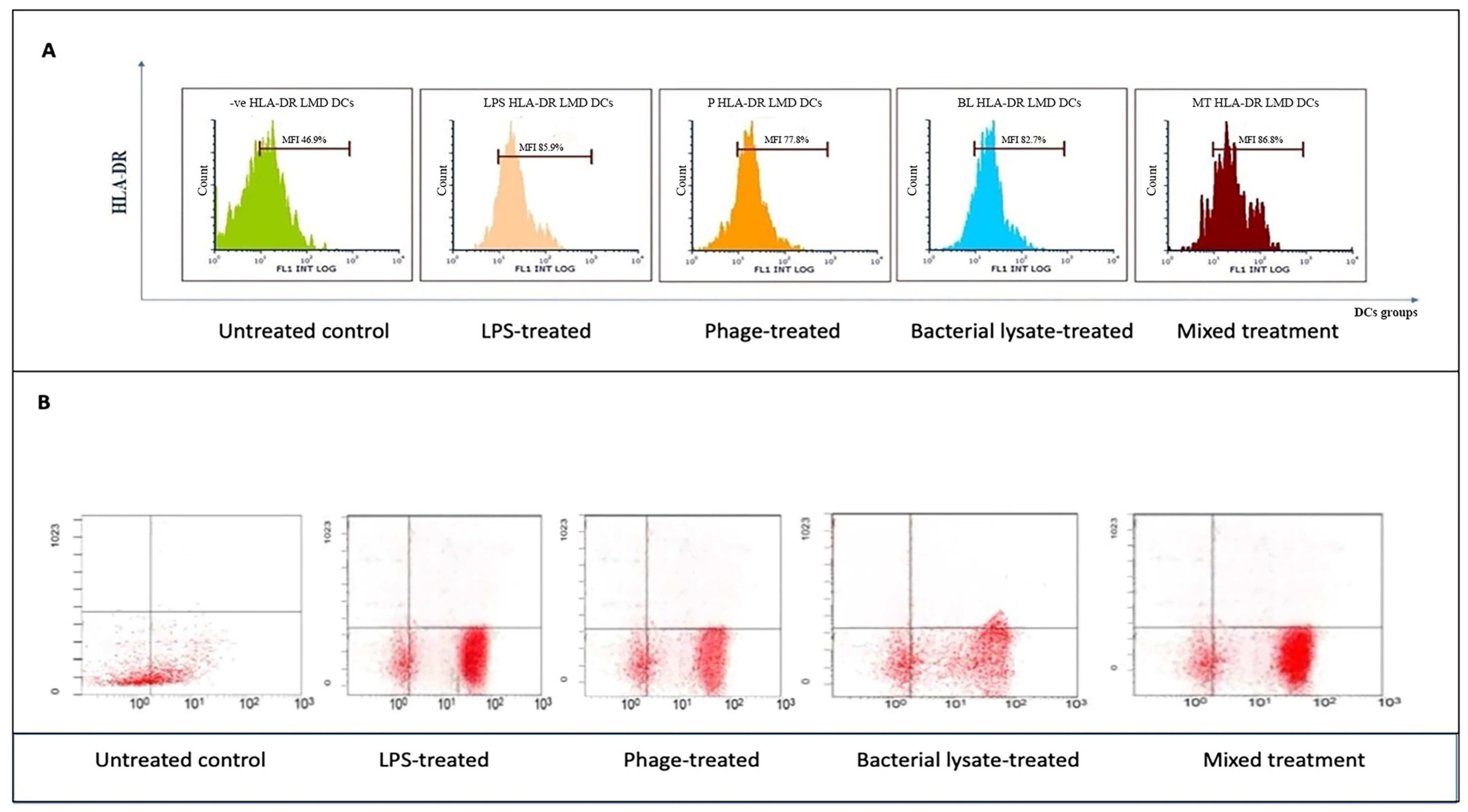 Biomedicines 13 01519 g004
