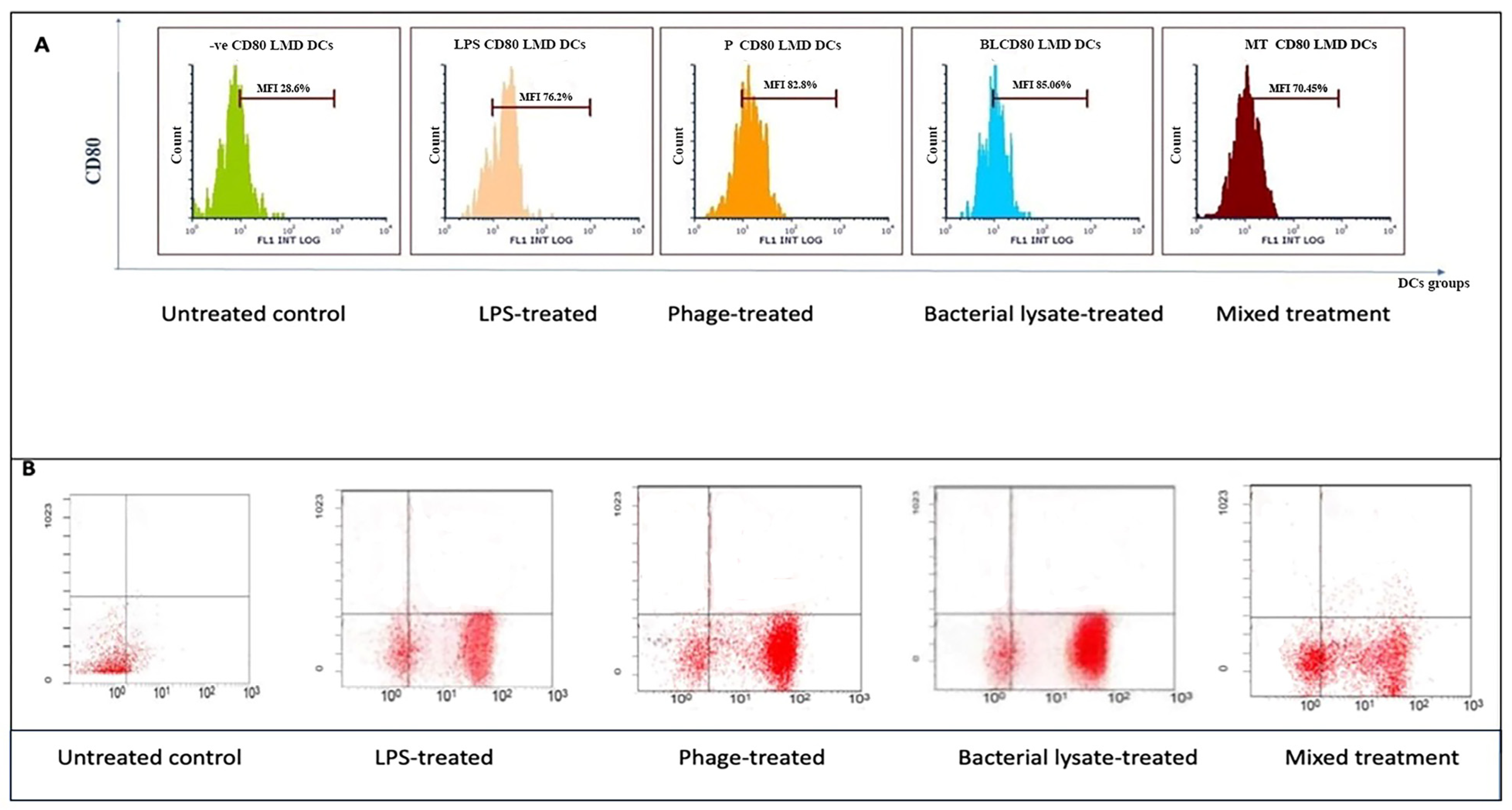 Biomedicines 13 01519 g005