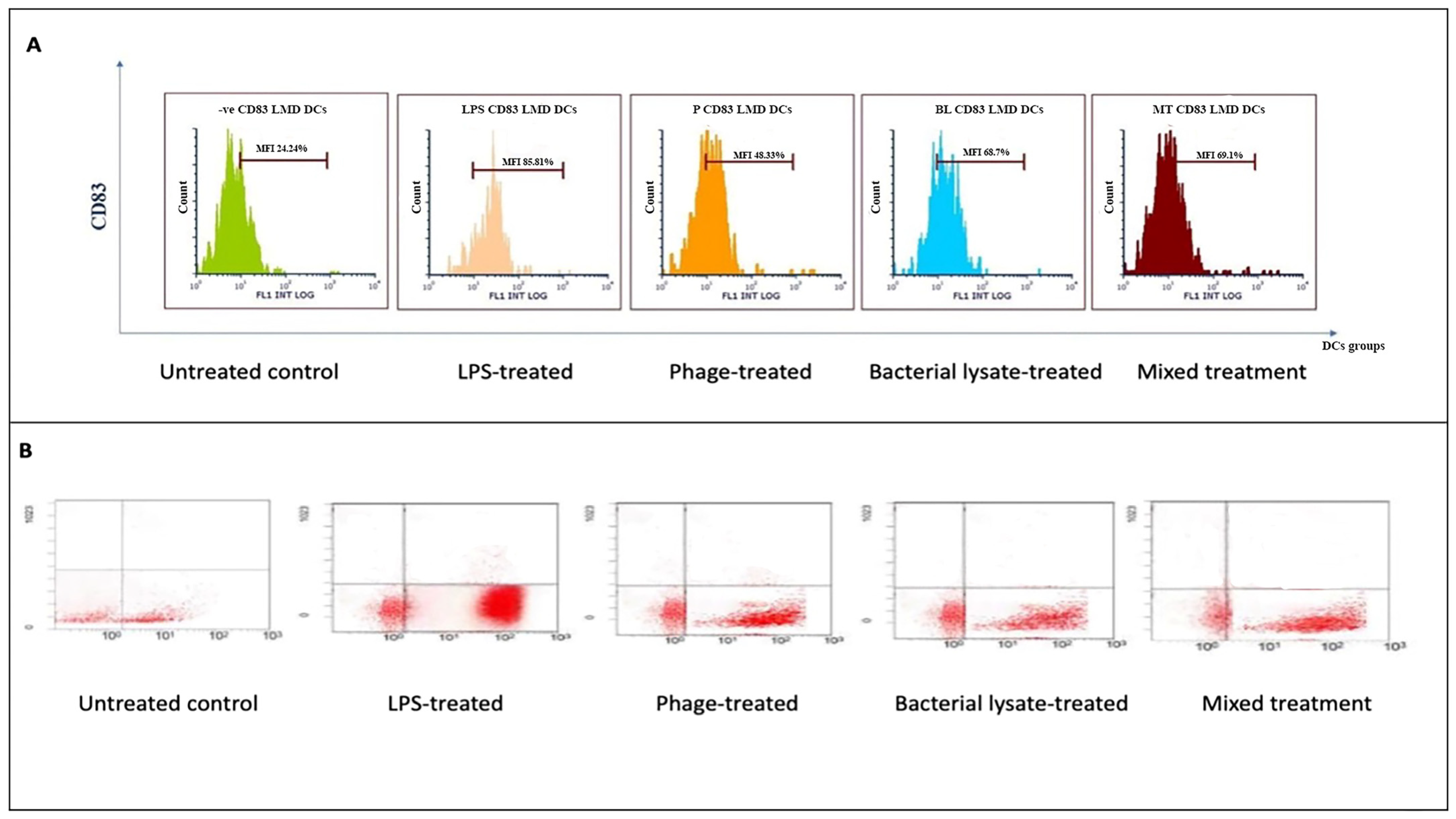 Biomedicines 13 01519 g006