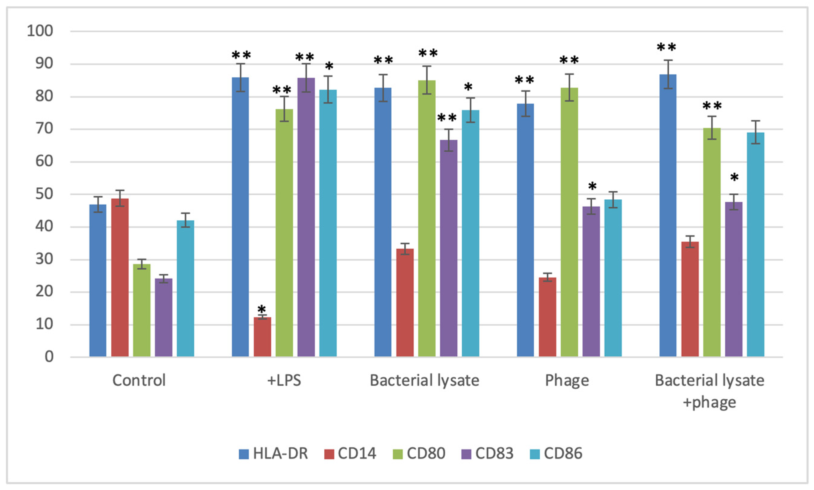 Biomedicines 13 01519 g008