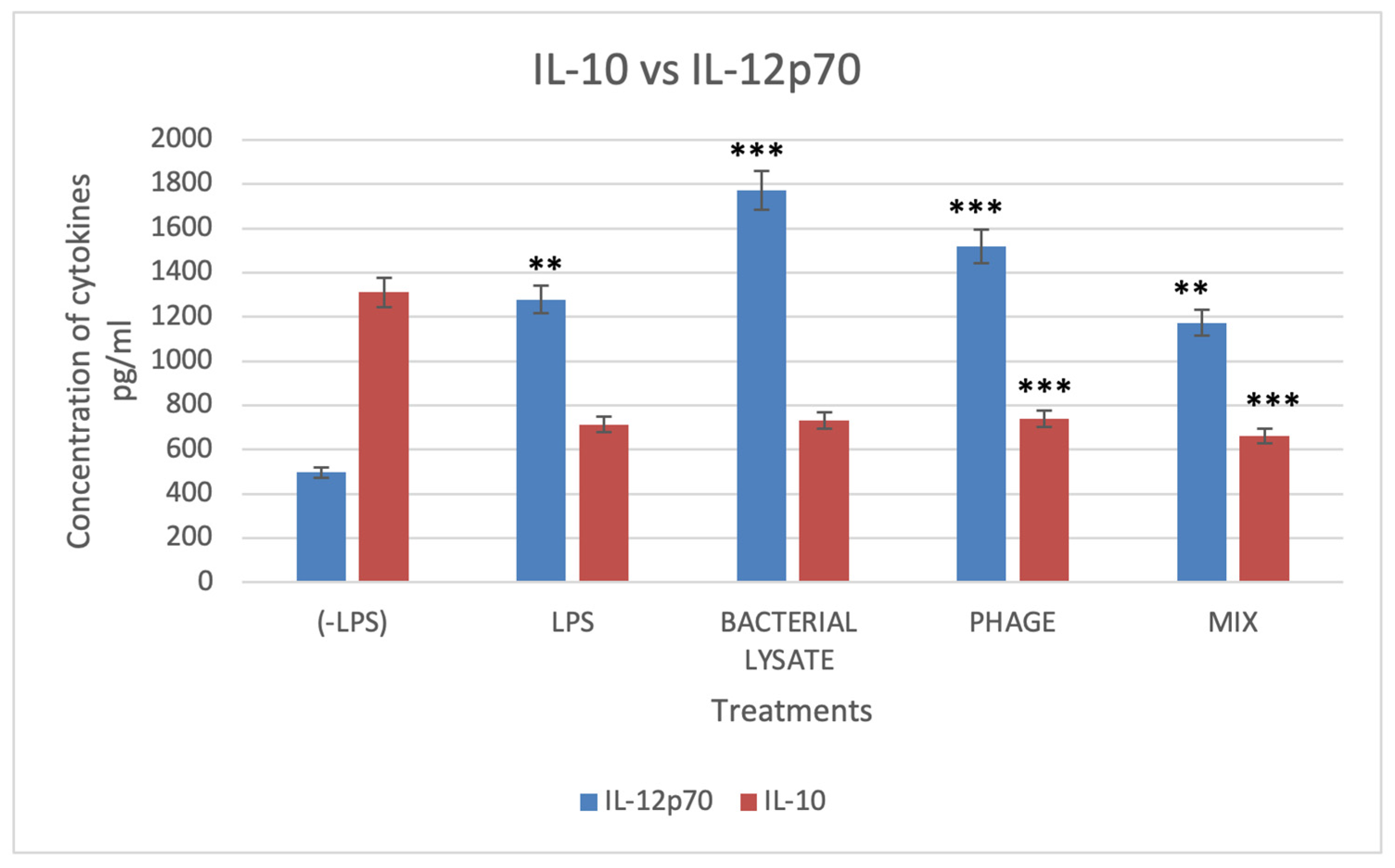 Biomedicines 13 01519 g009