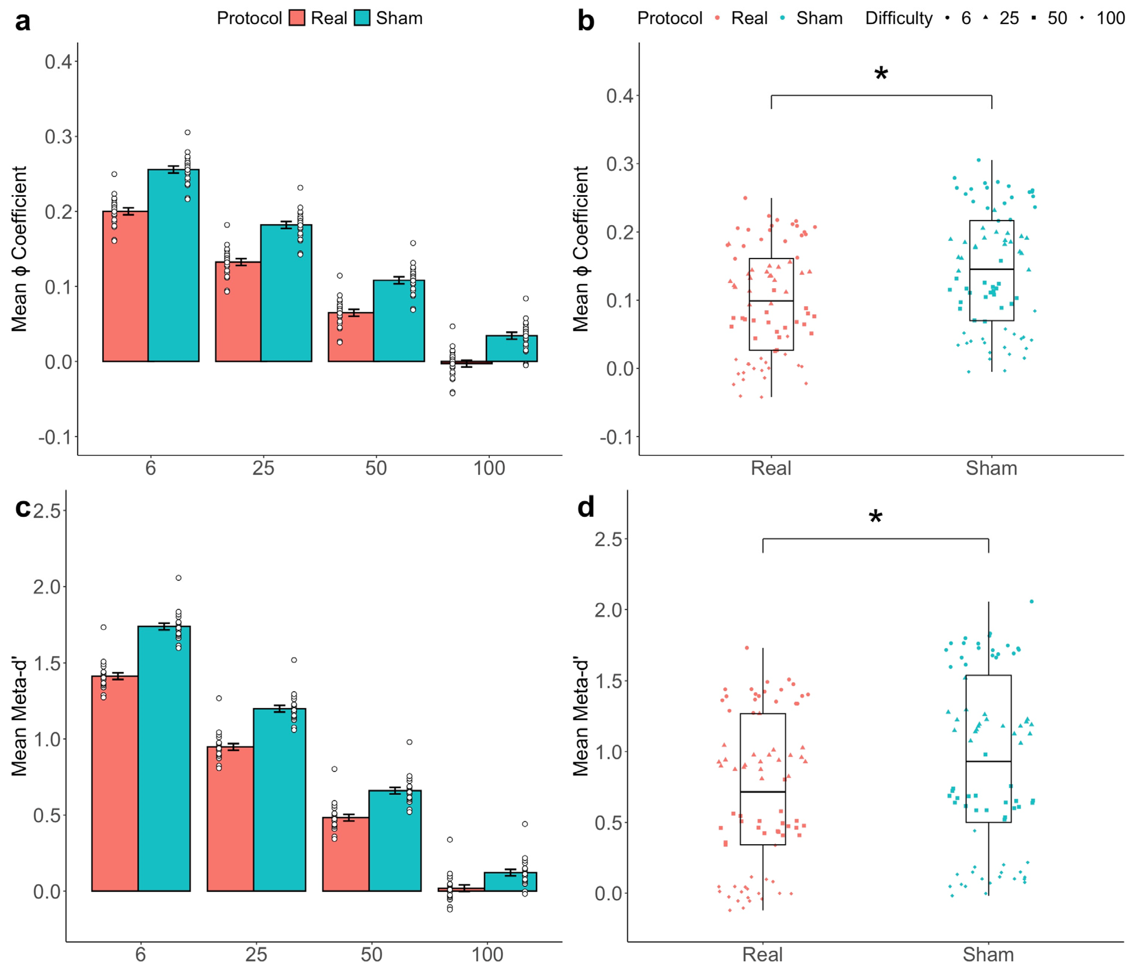 Biomedicines 13 01522 g005