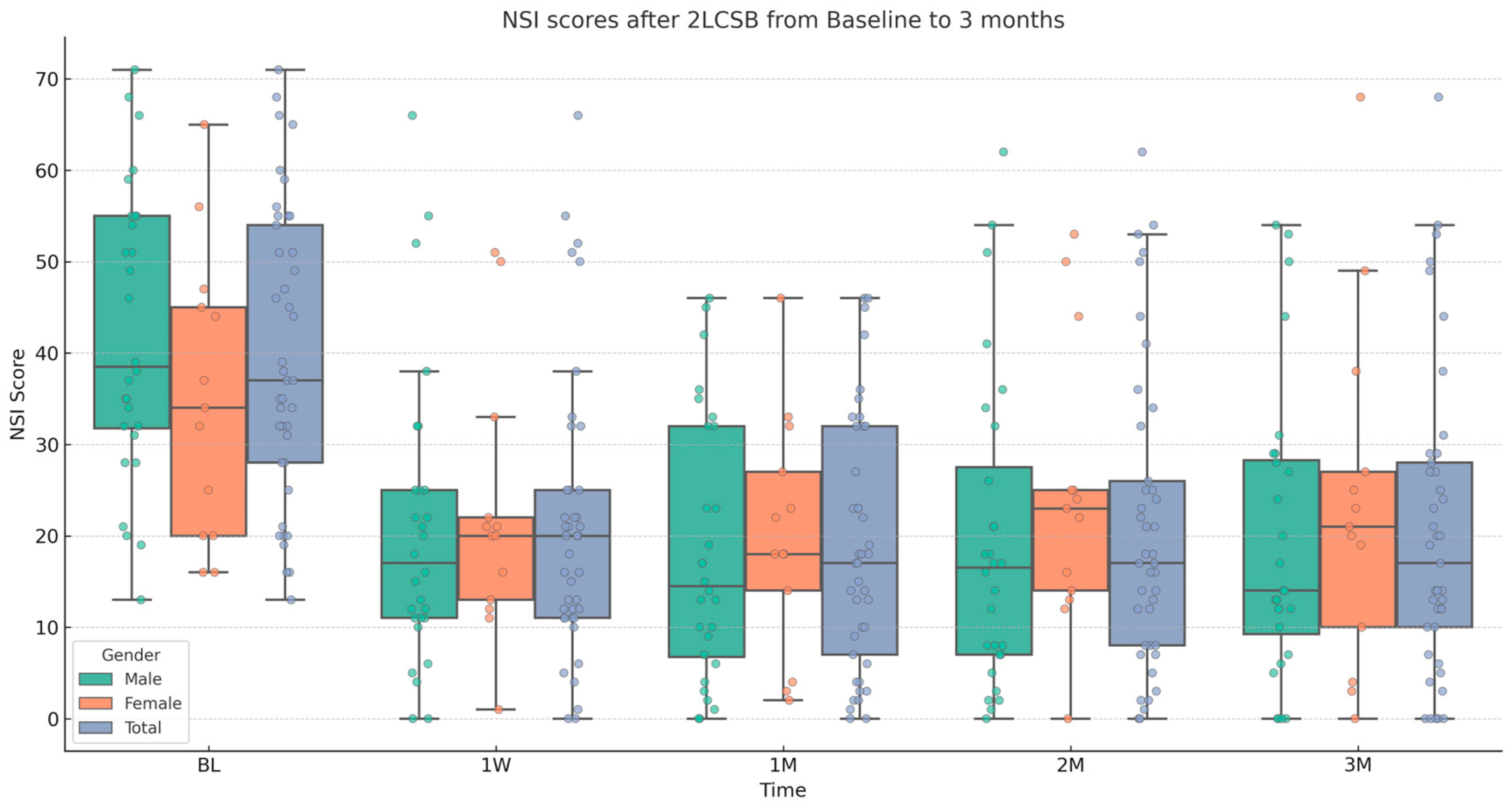 Biomedicines 13 01526 g001