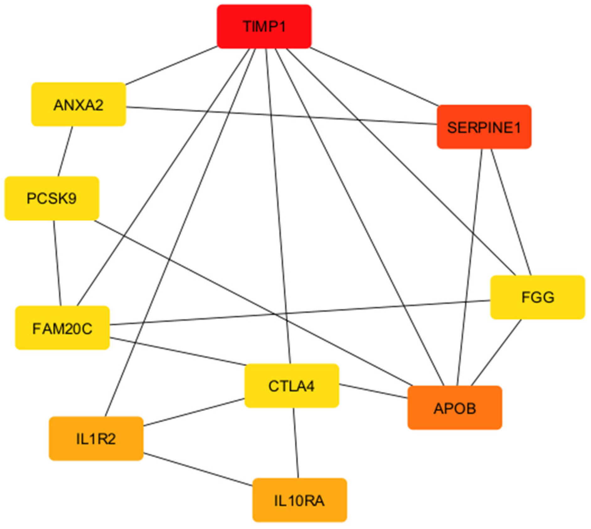 Biomedicines 13 01532 g006