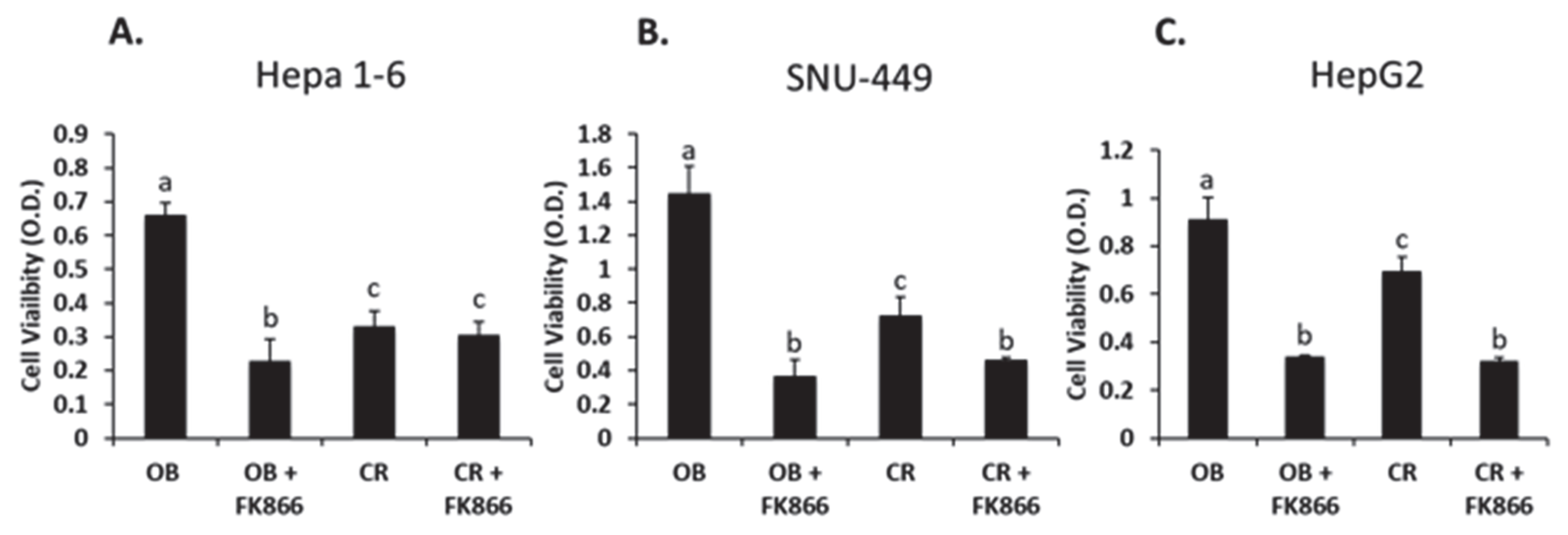 Biomedicines 13 01533 g001