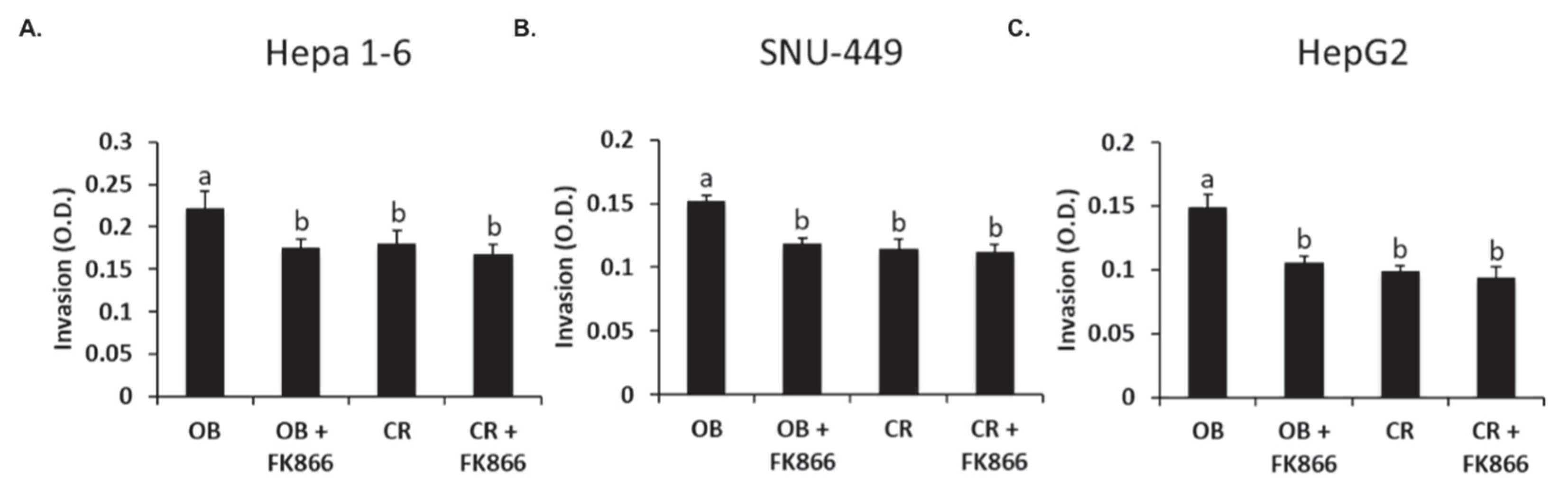 Biomedicines 13 01533 g004