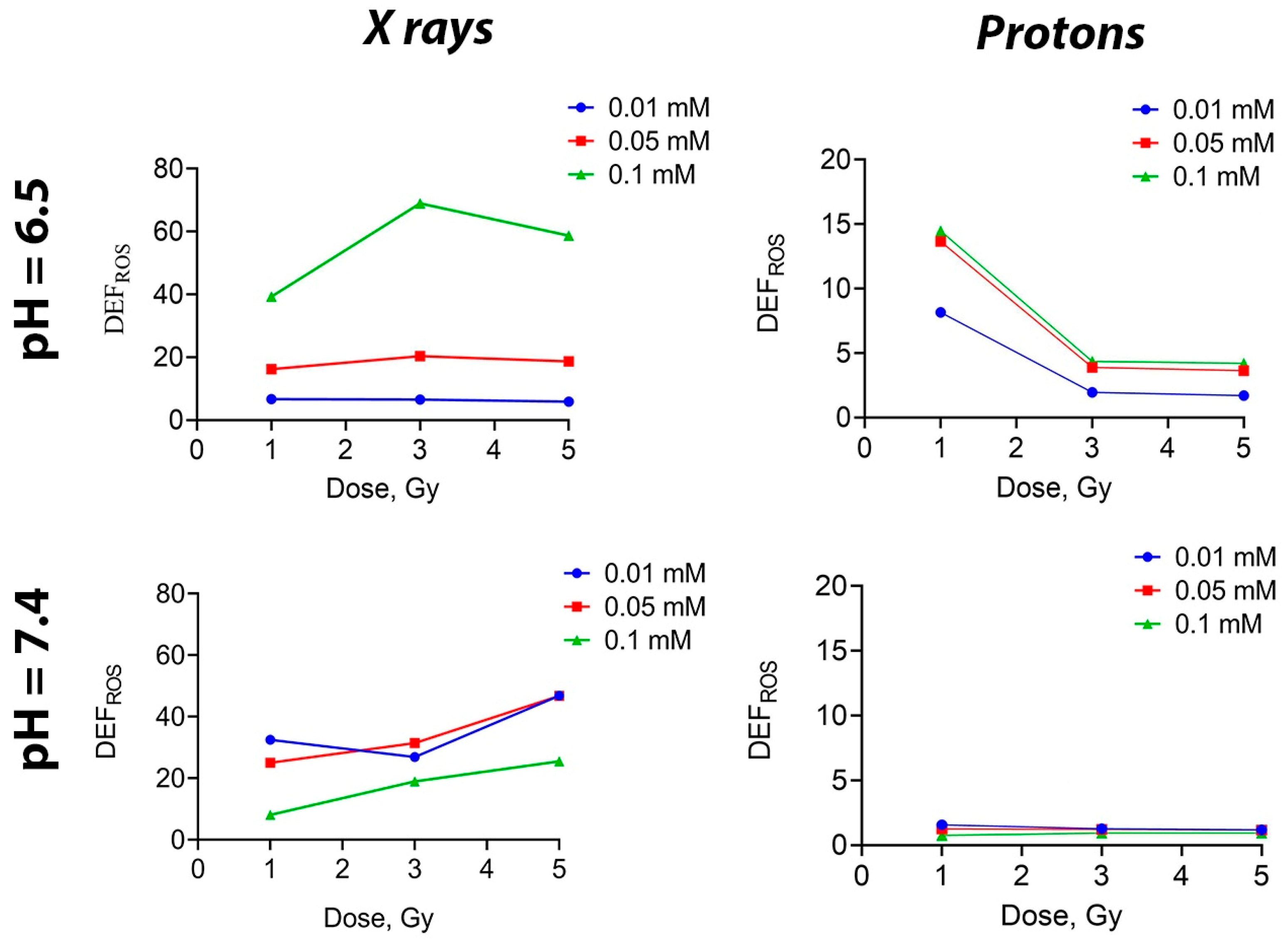 Biomedicines 13 01537 g003
