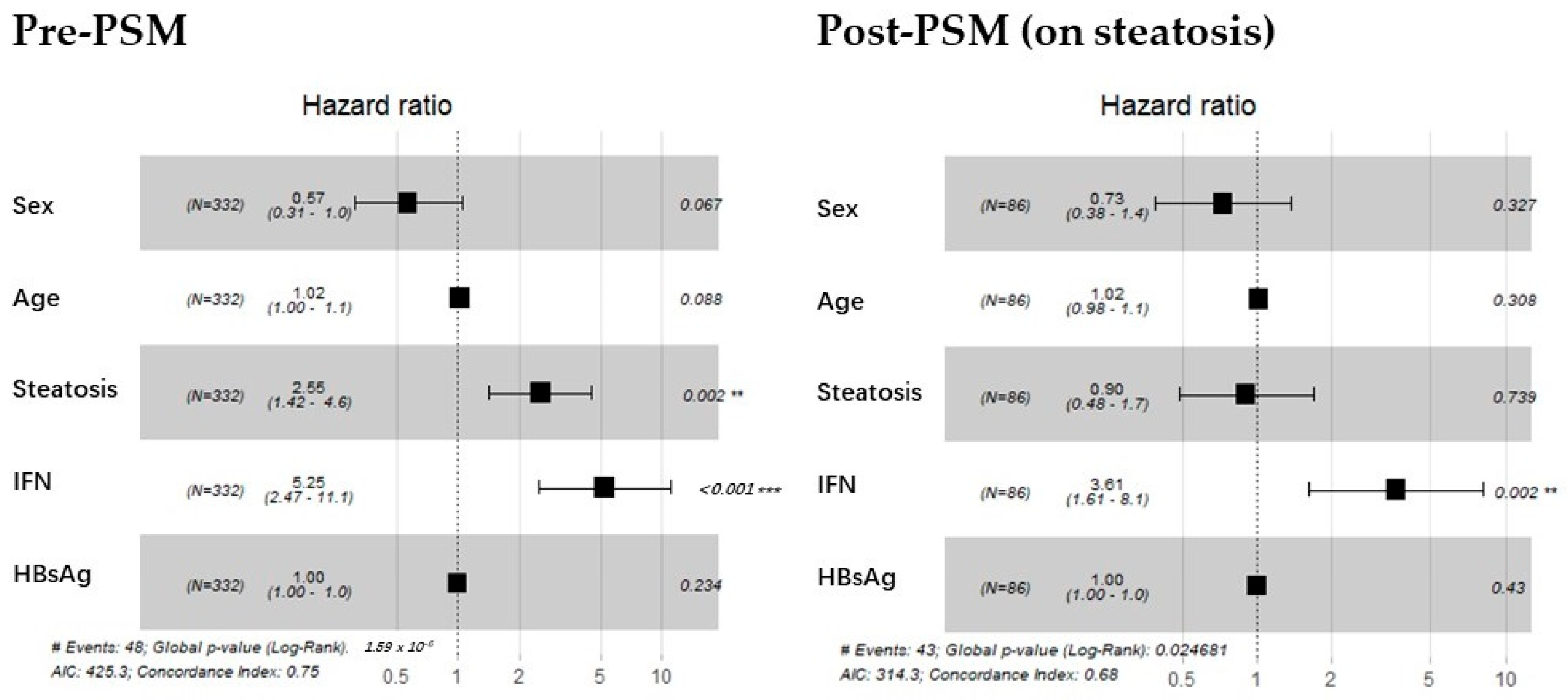 Biomedicines 13 01538 g002