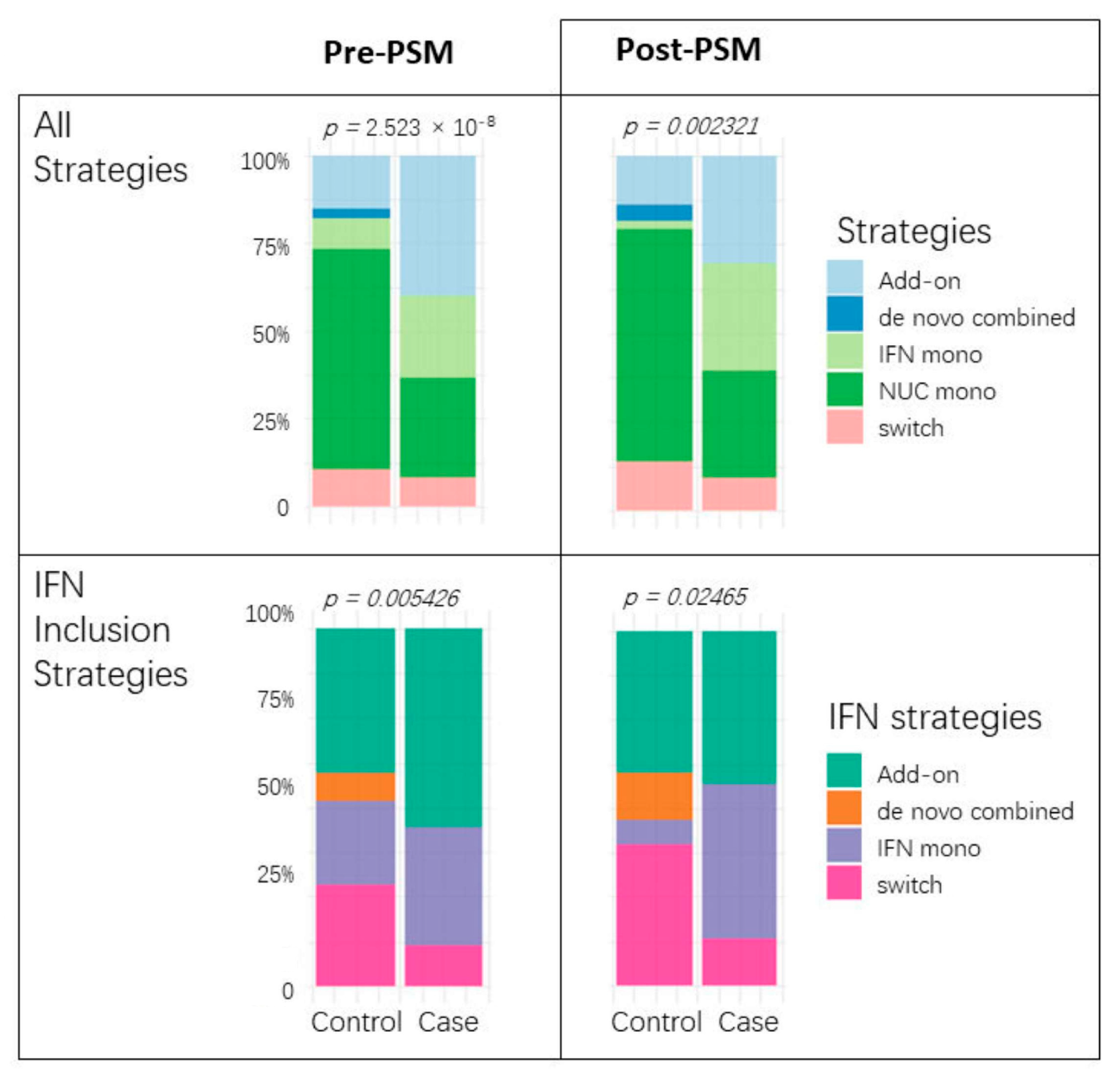 Biomedicines 13 01538 g004